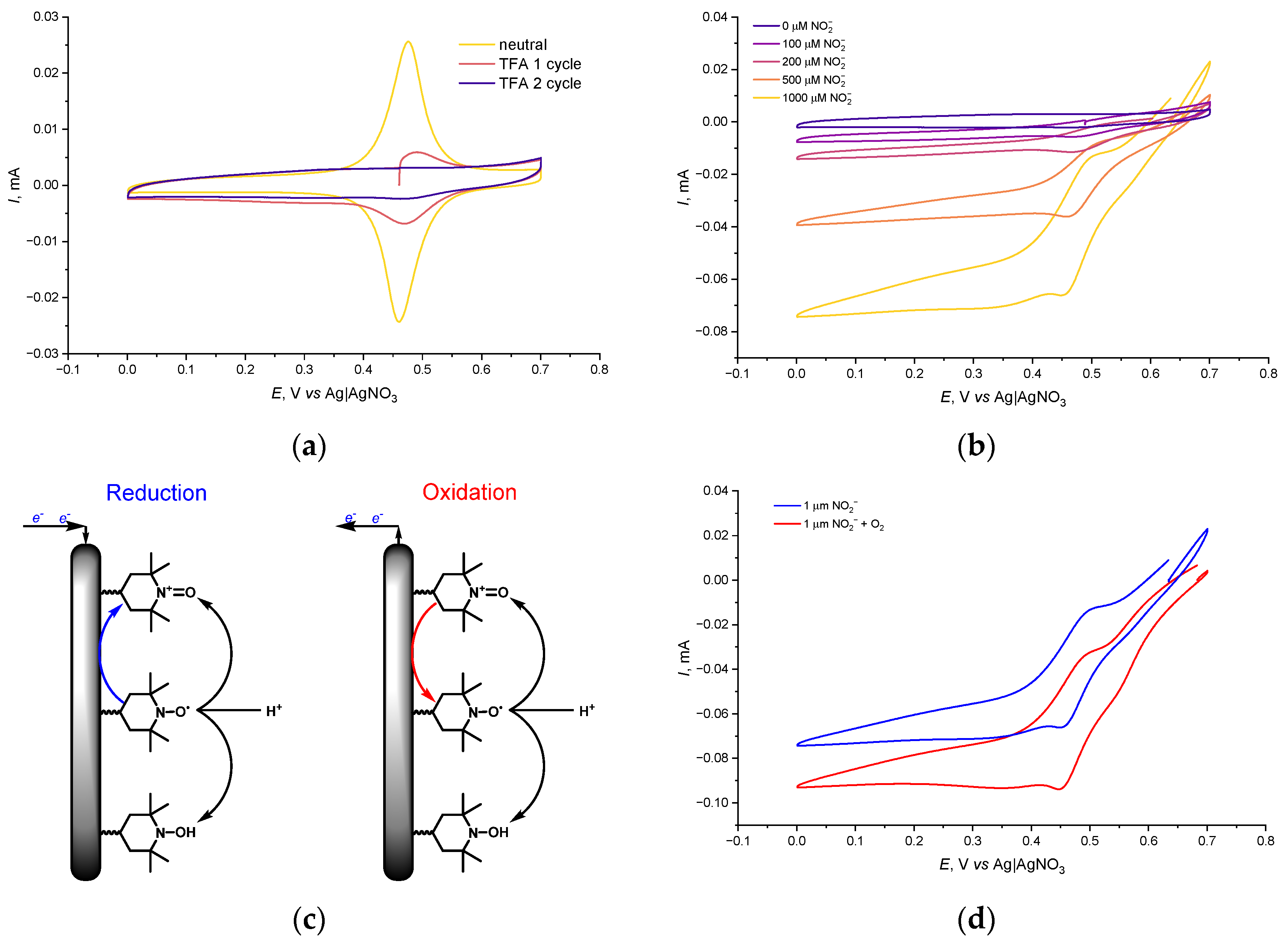 Catalysts 12 01466 g005 Catalysts 12 01466 g005