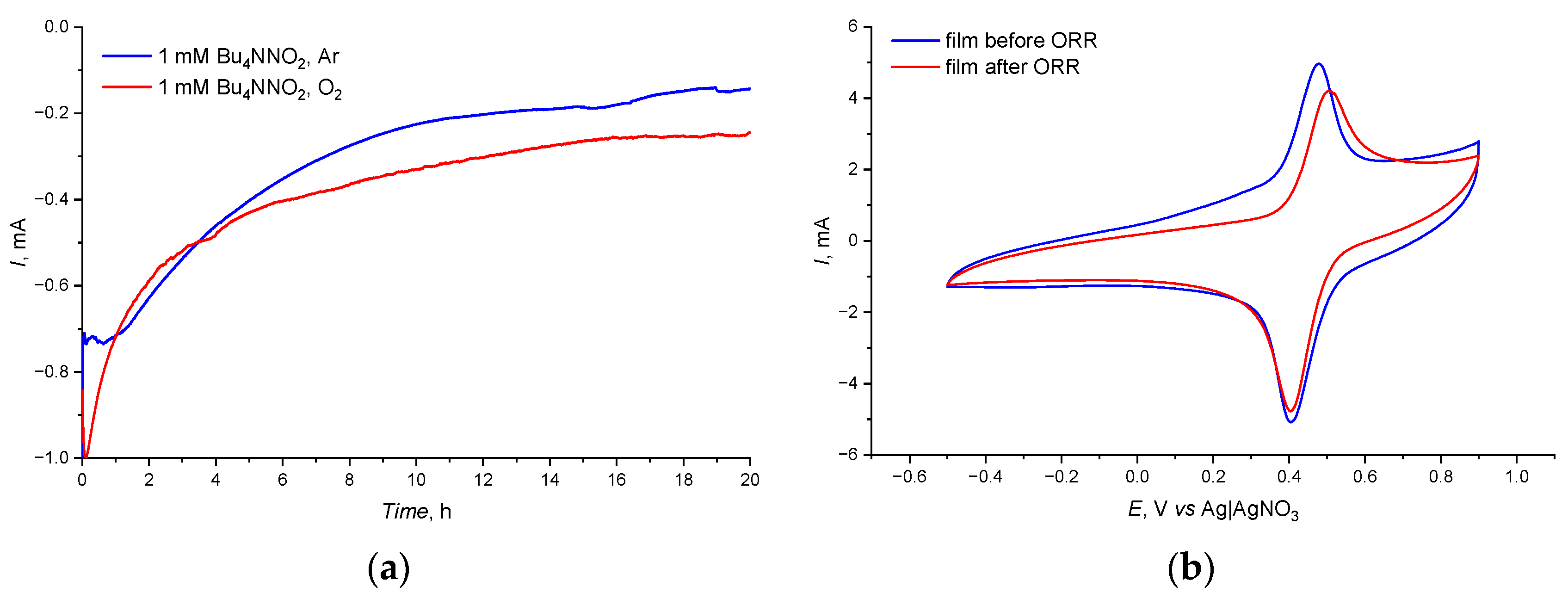 Catalysts 12 01466 g006 Catalysts 12 01466 g006
