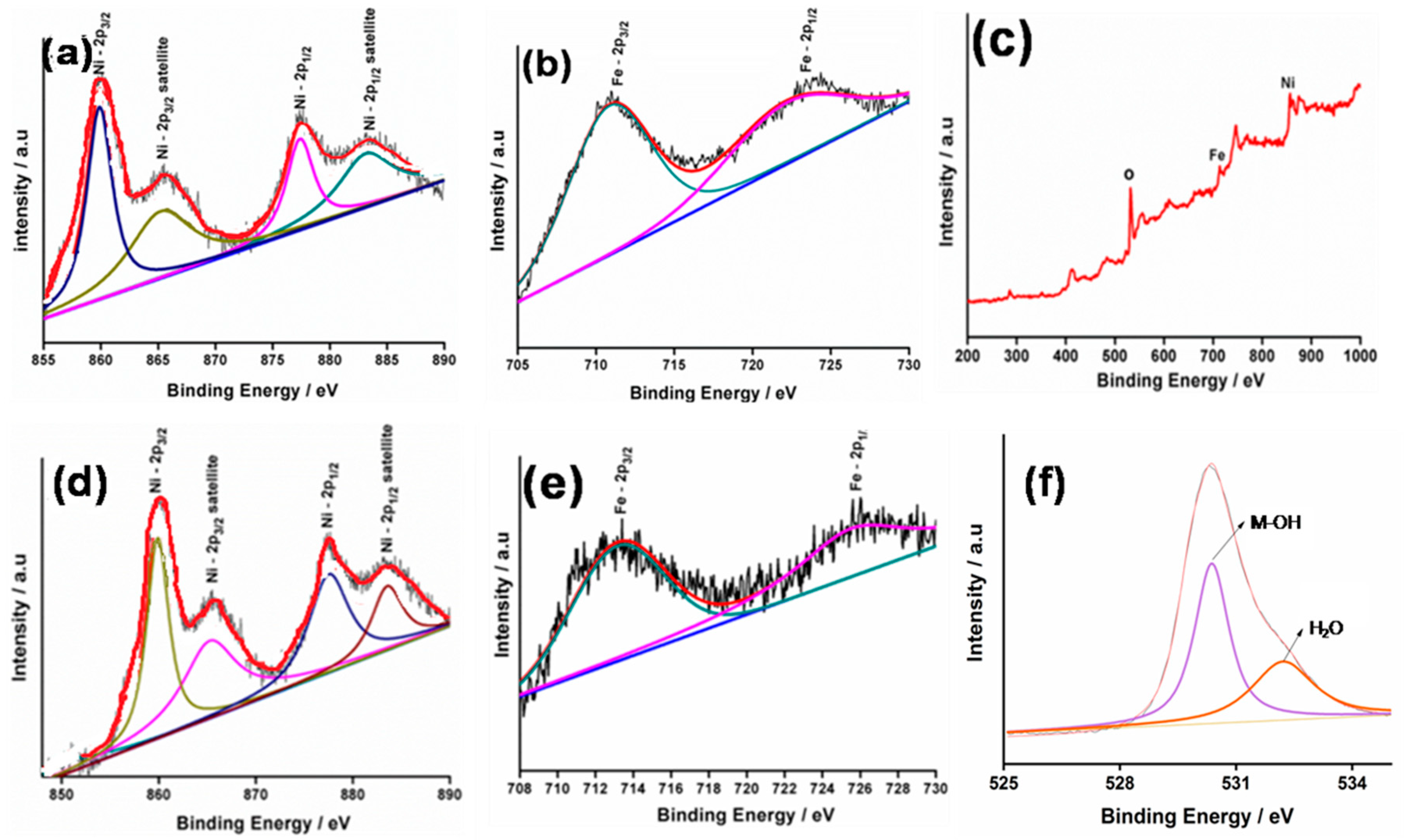 Catalysts 12 01470 g006