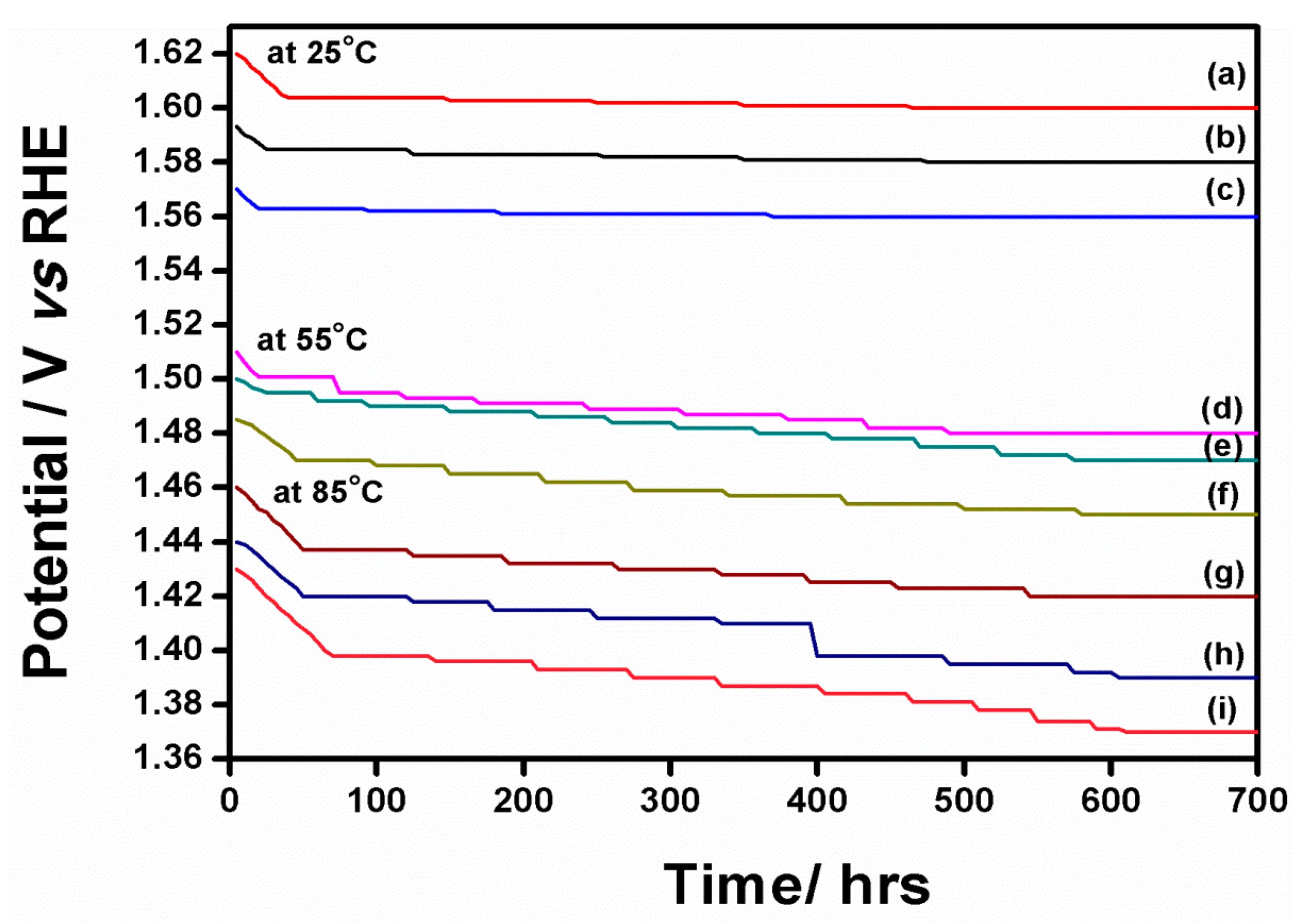 Catalysts 12 01470 g008