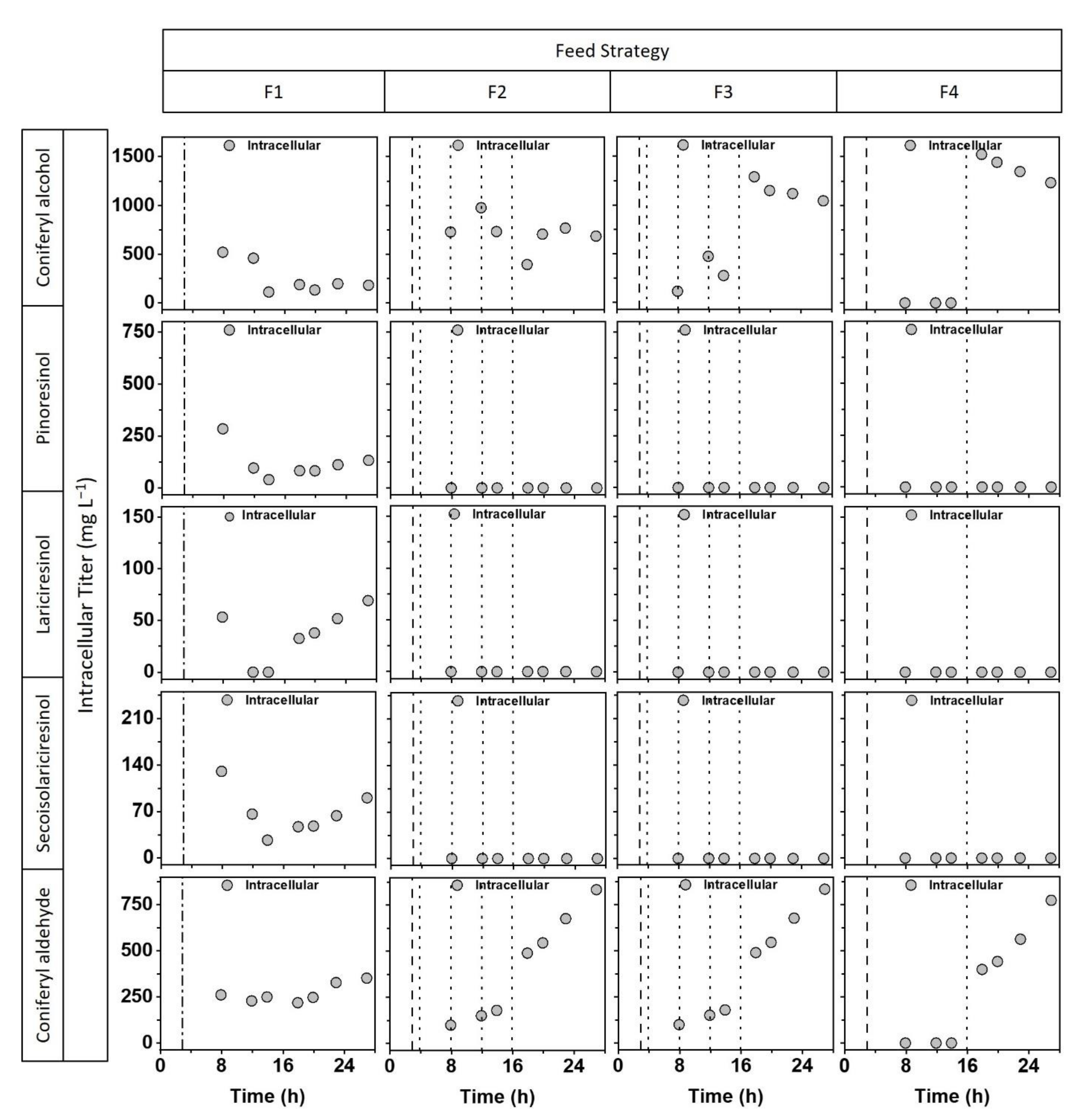 Catalysts 12 01473 g005