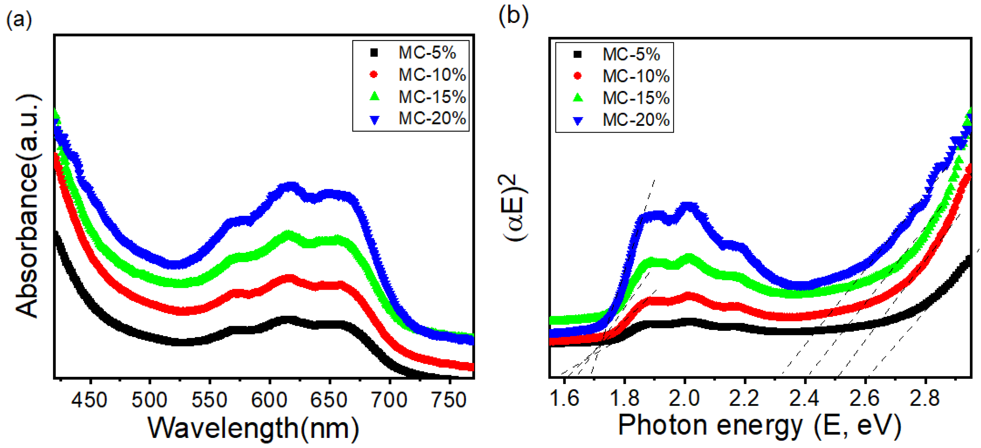 Catalysts 12 01474 g003
