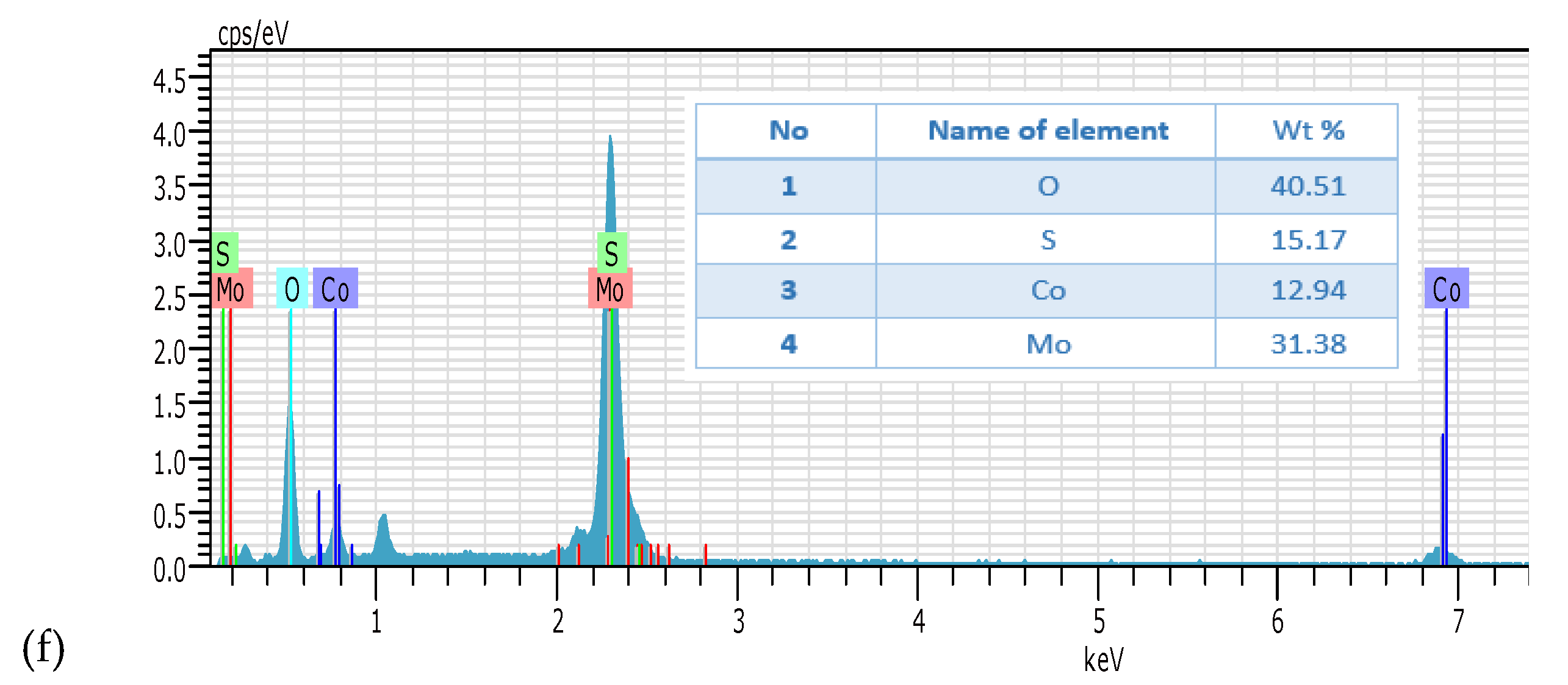 Catalysts 12 01474 g004b