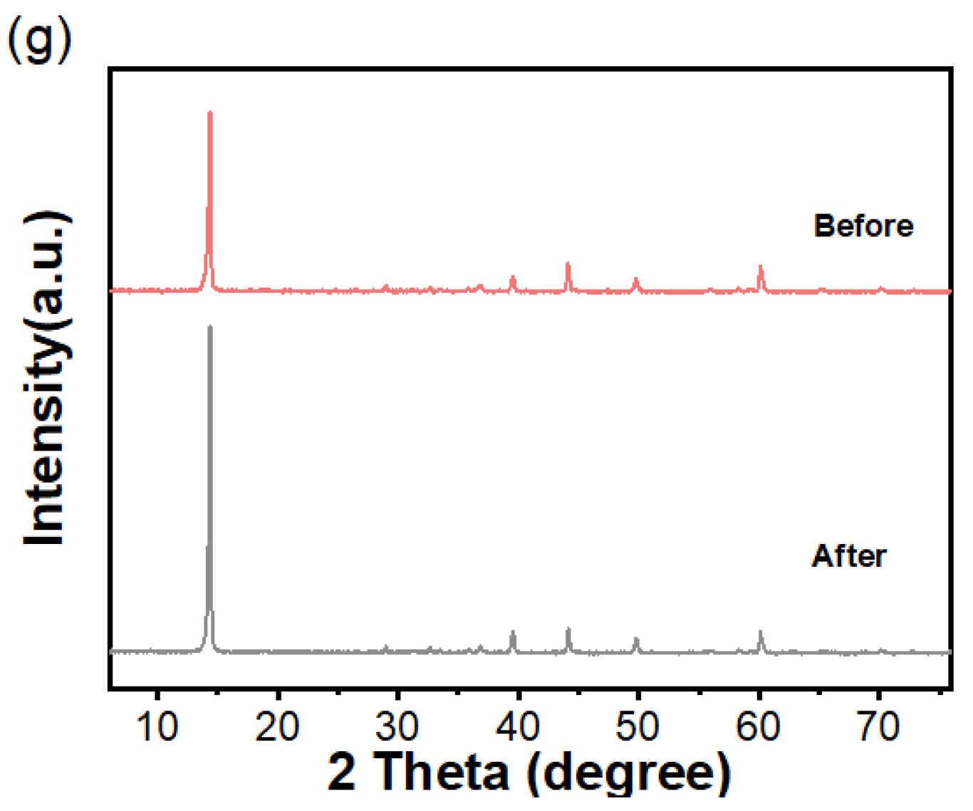 Catalysts 12 01474 g005b
