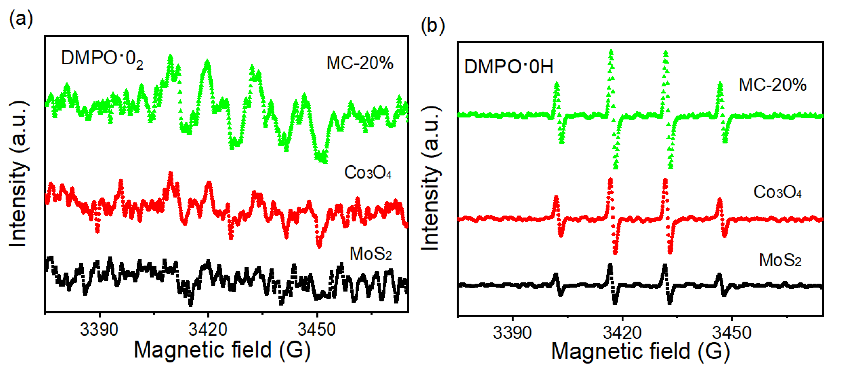 Catalysts 12 01474 g006a