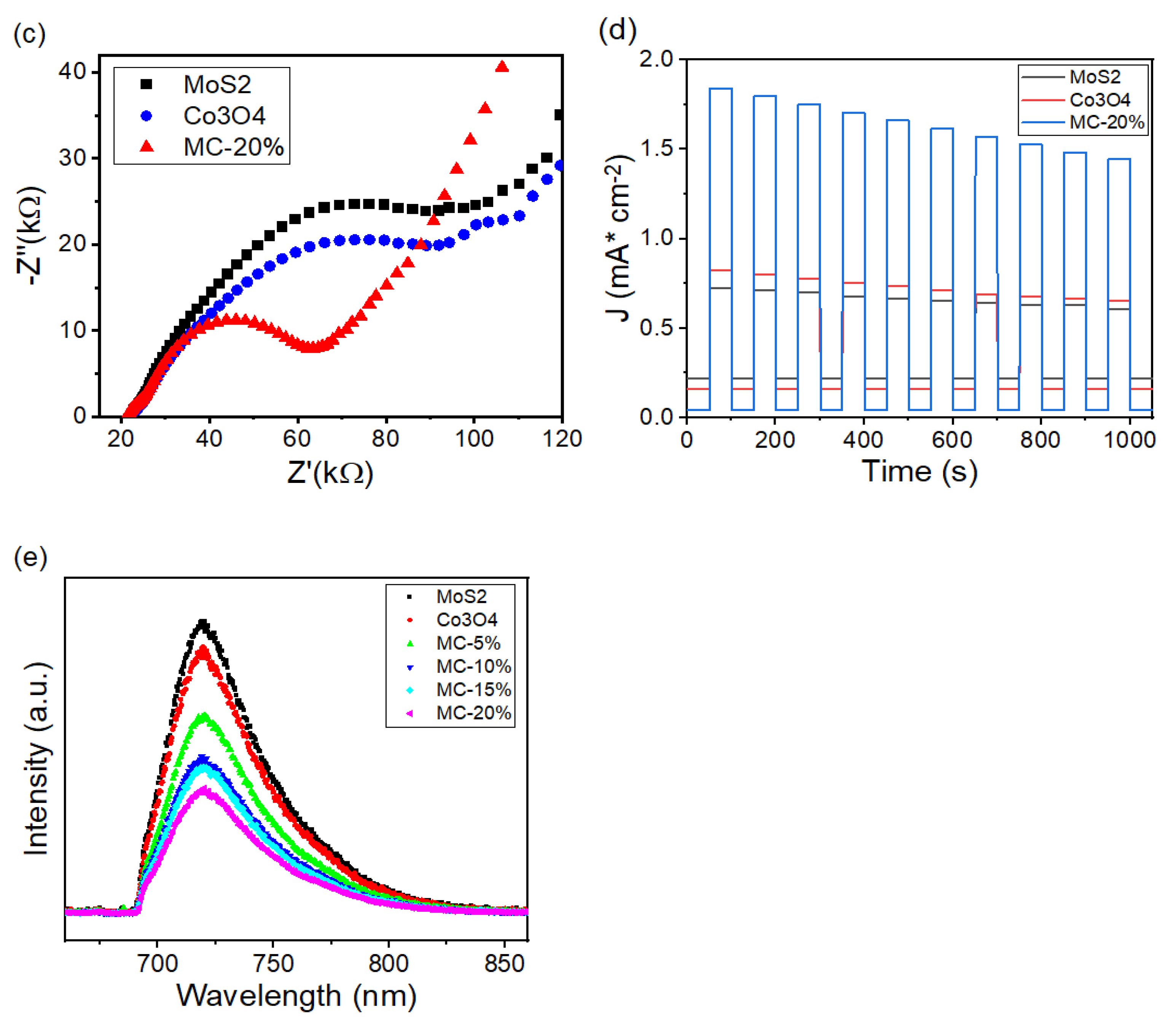 Catalysts 12 01474 g006b