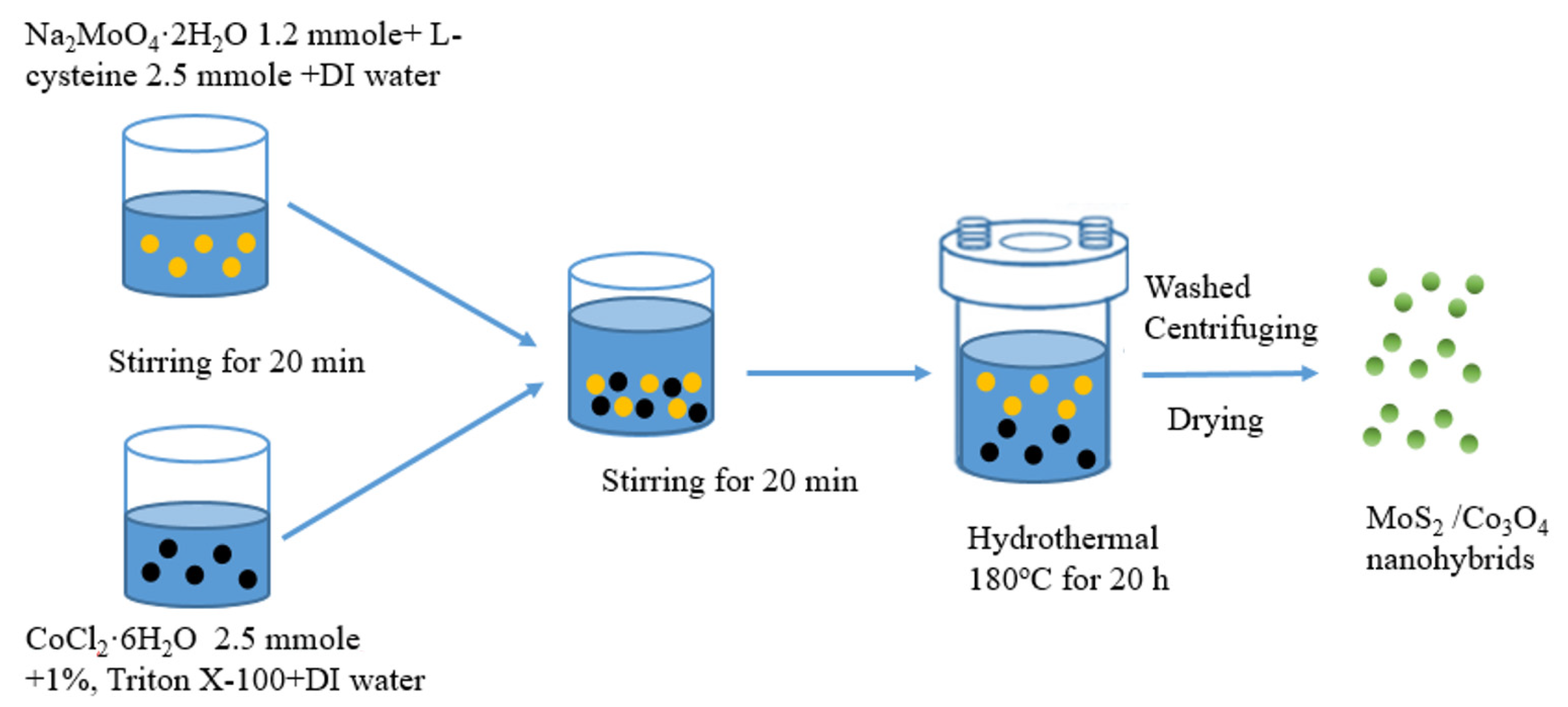 Catalysts 12 01474 sch002