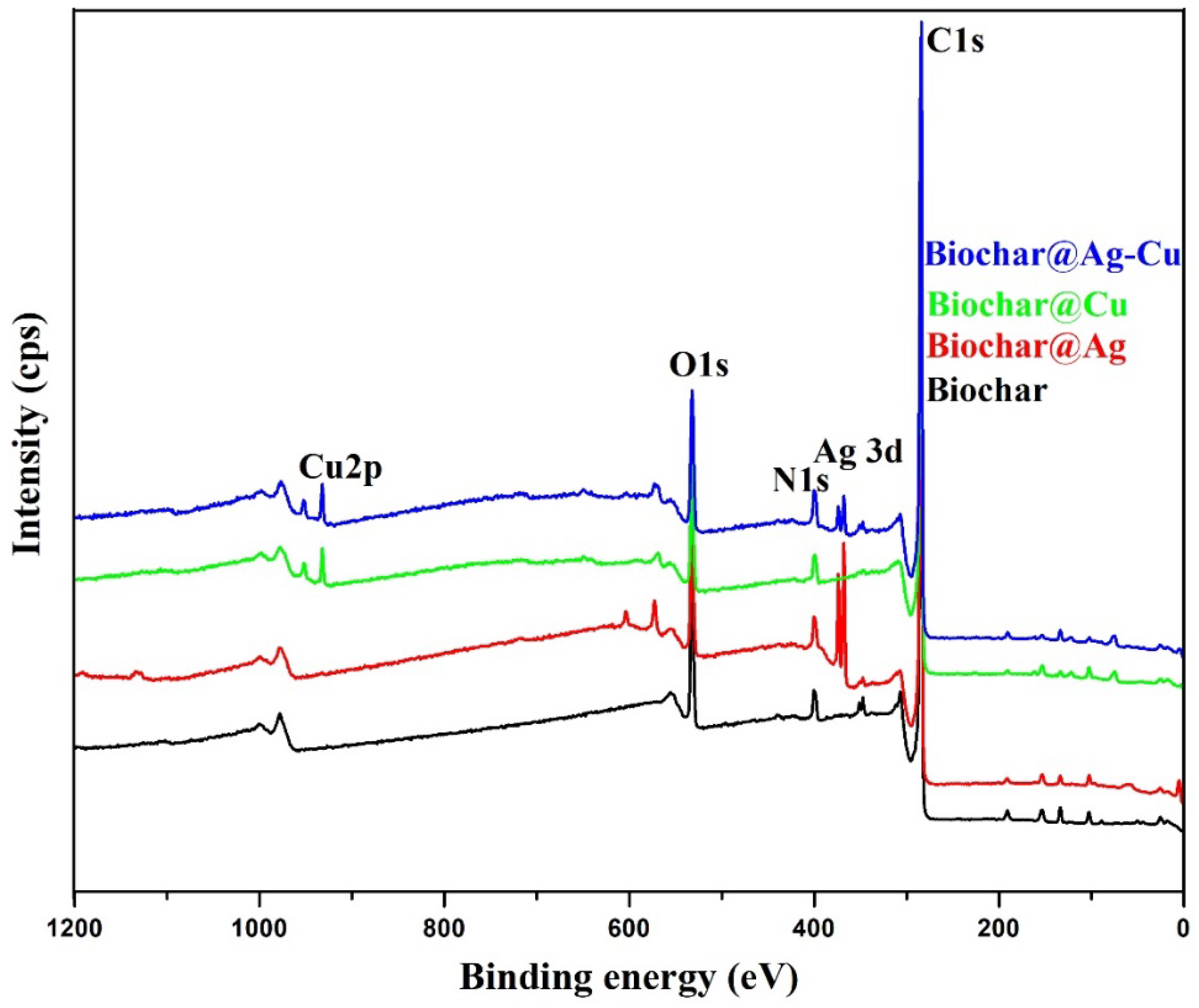 Catalysts 12 01475 g003 Catalysts 12 01475 g003