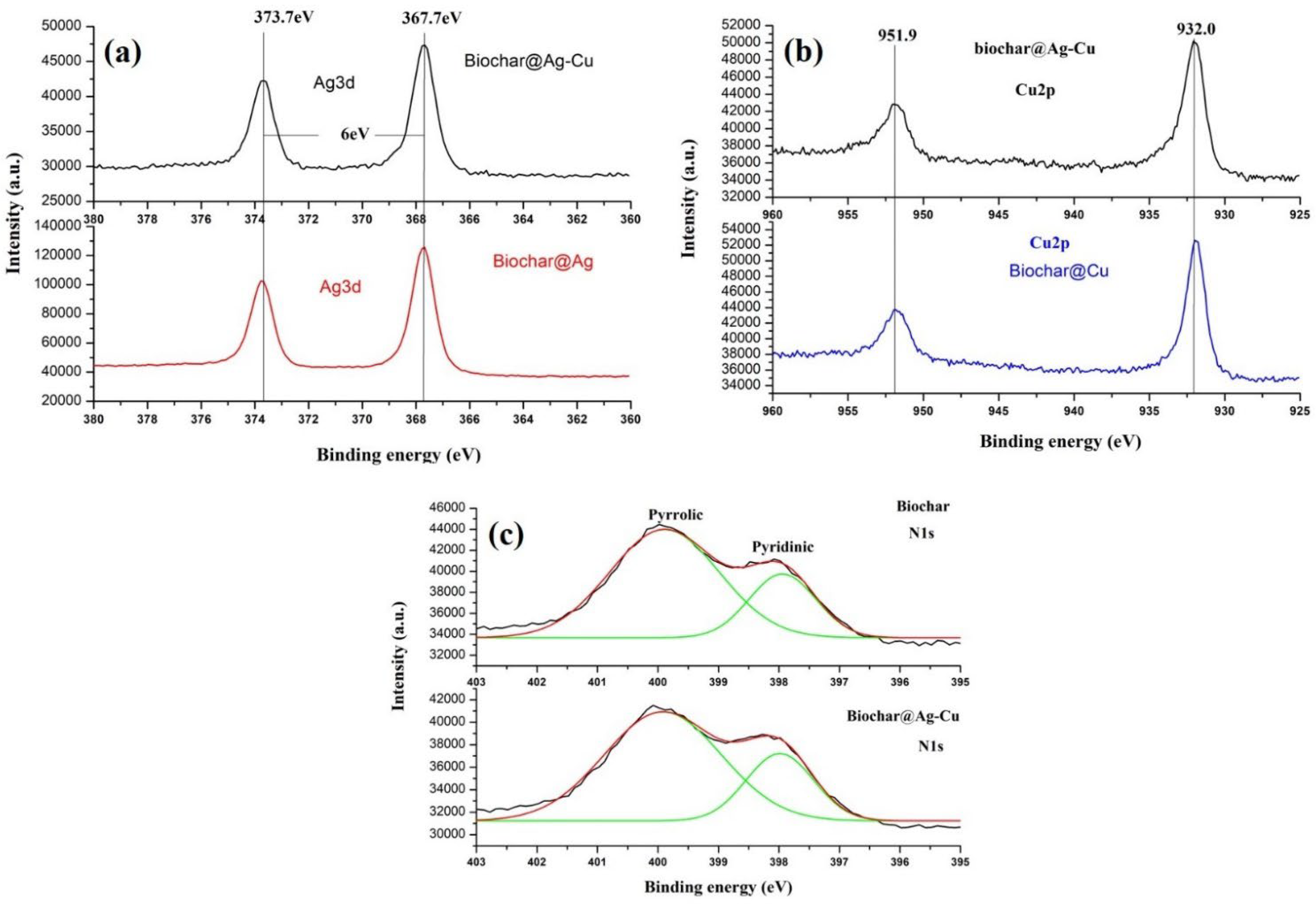 Catalysts 12 01475 g004 Catalysts 12 01475 g004