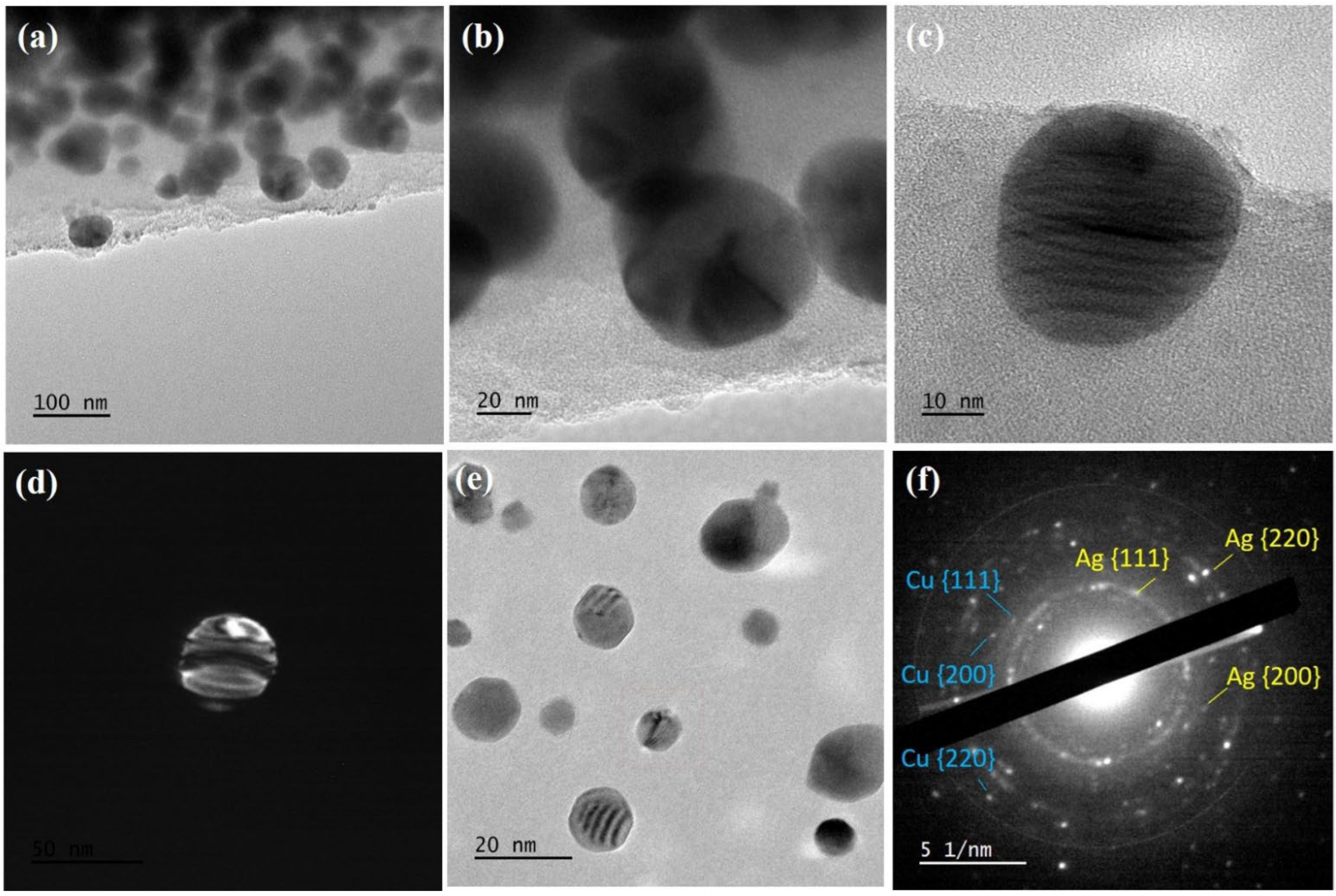 Catalysts 12 01475 g007 Catalysts 12 01475 g007