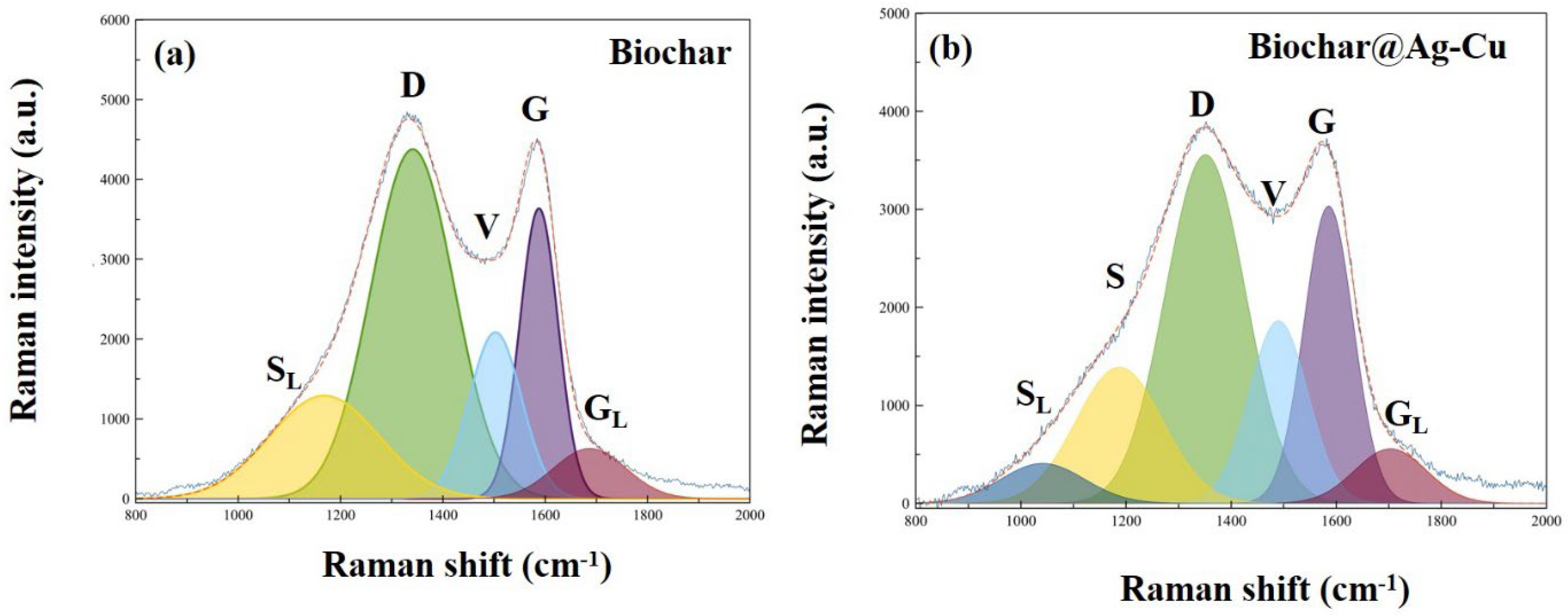 Catalysts 12 01475 g008 Catalysts 12 01475 g008