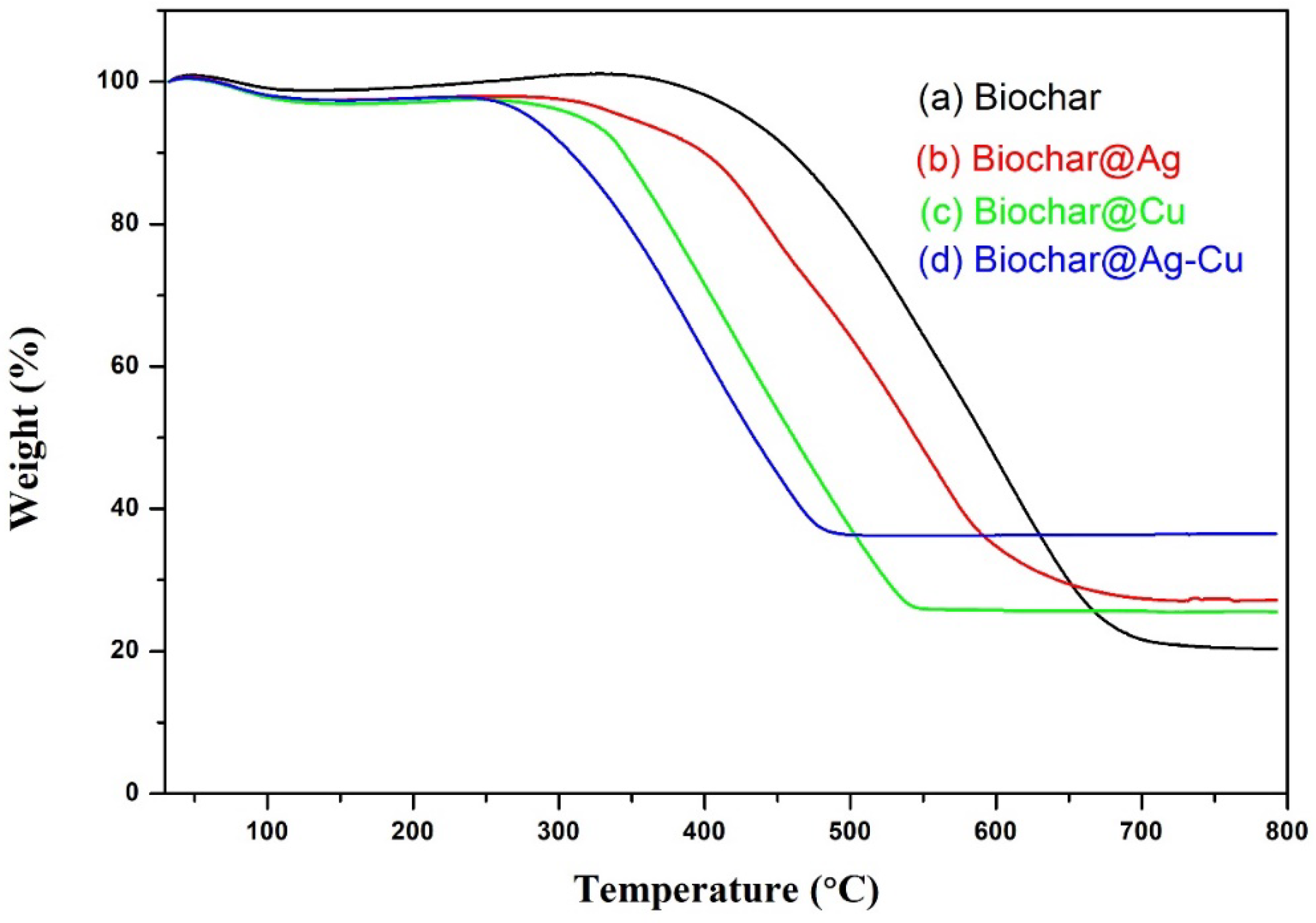 Catalysts 12 01475 g009 Catalysts 12 01475 g009