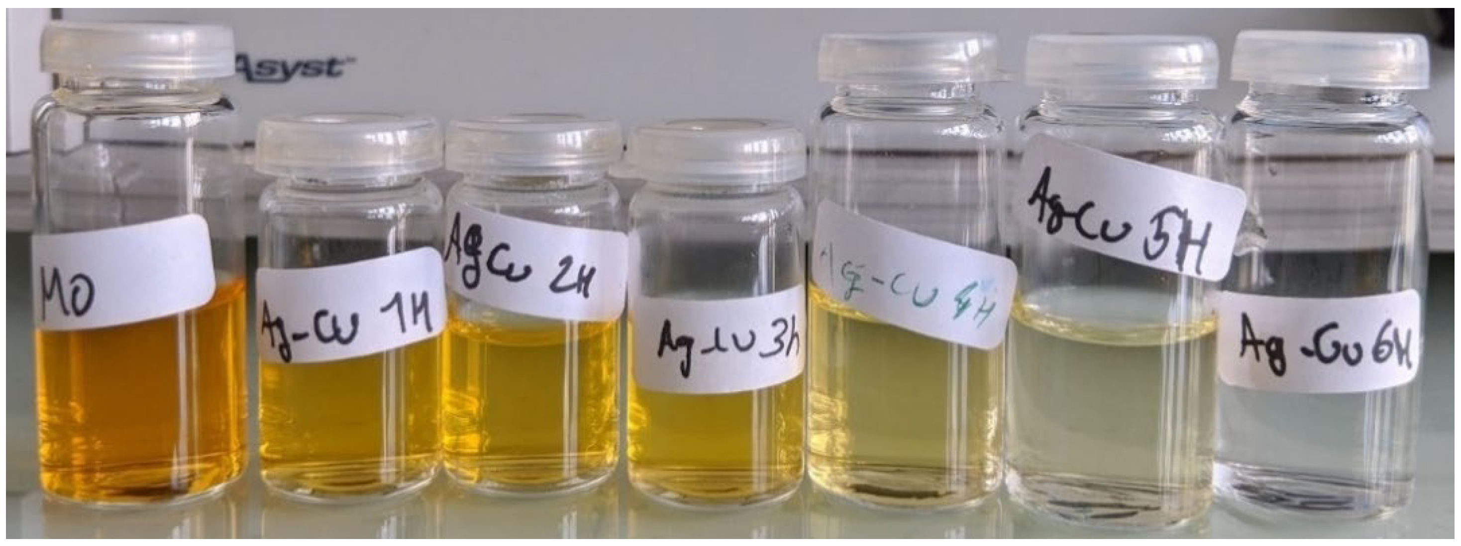 Catalysts 12 01475 g013 Catalysts 12 01475 g013