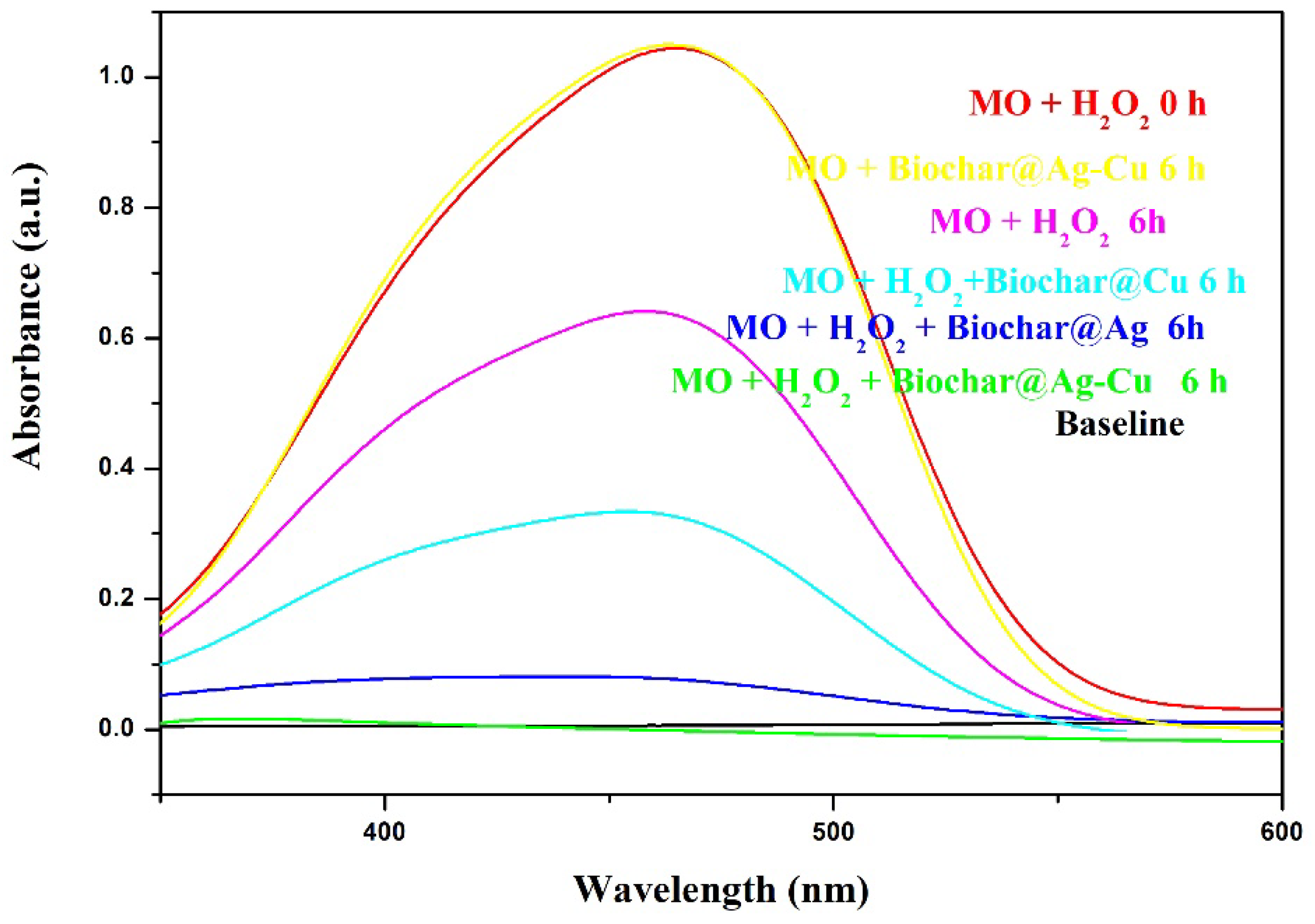Catalysts 12 01475 g014 Catalysts 12 01475 g014
