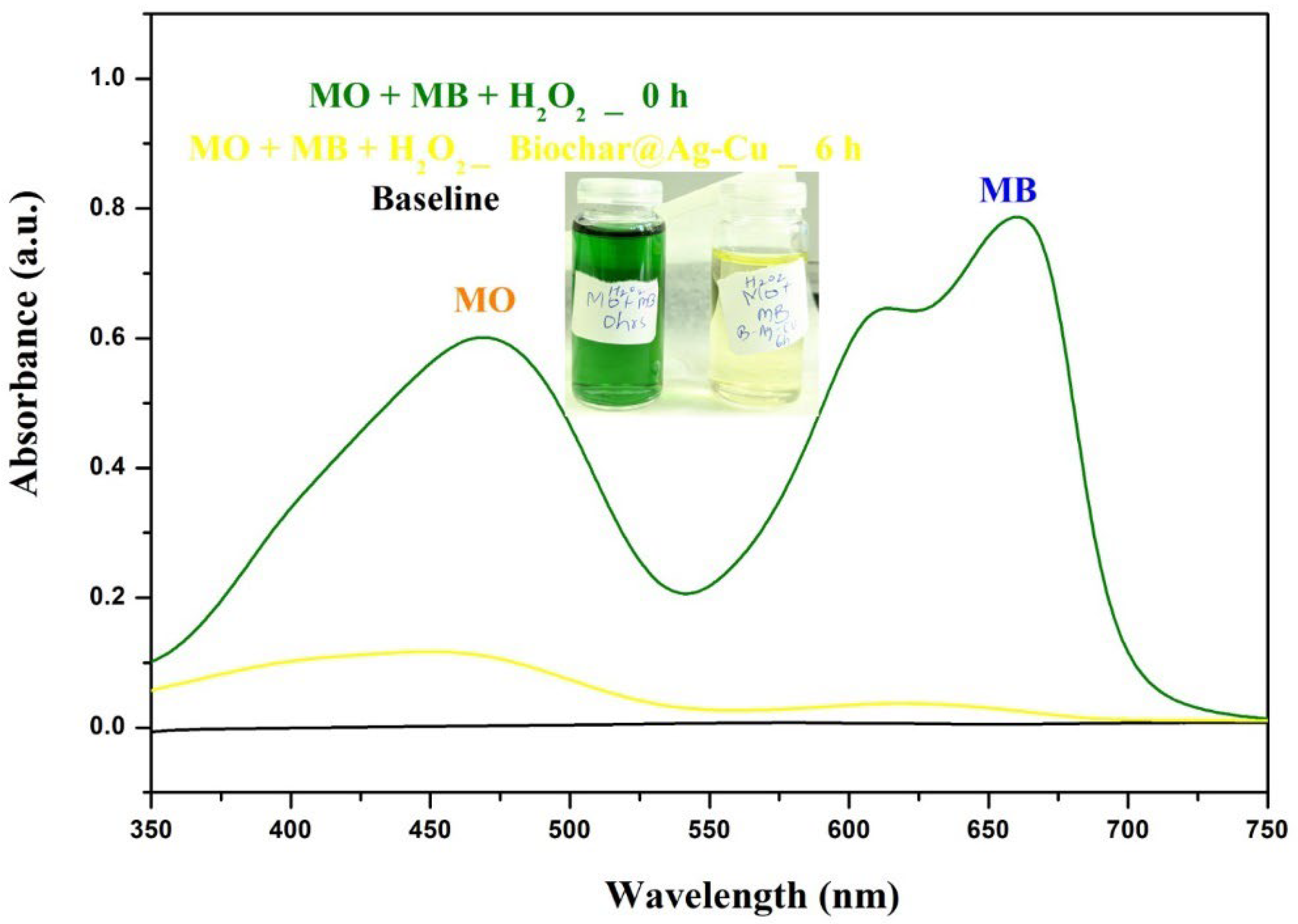 Catalysts 12 01475 g015 Catalysts 12 01475 g015