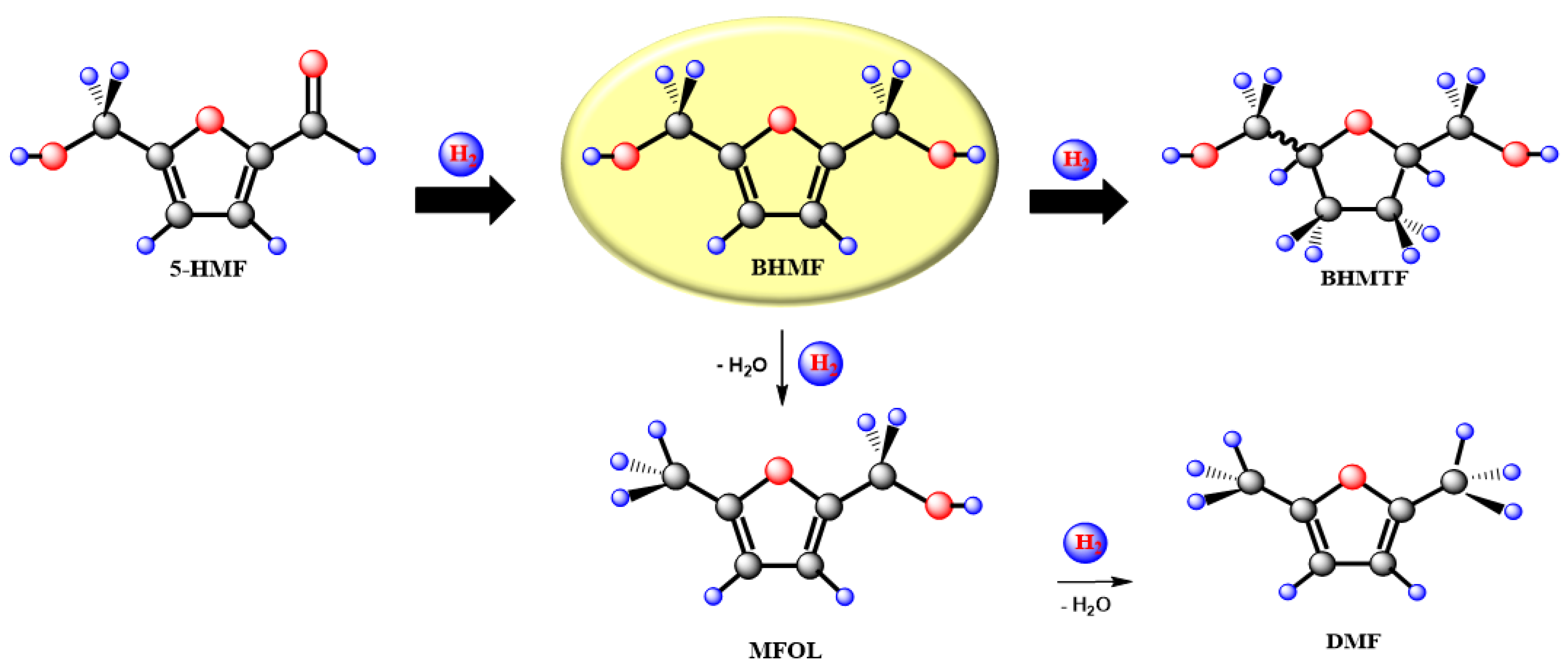 Catalysts 12 01476 g001
