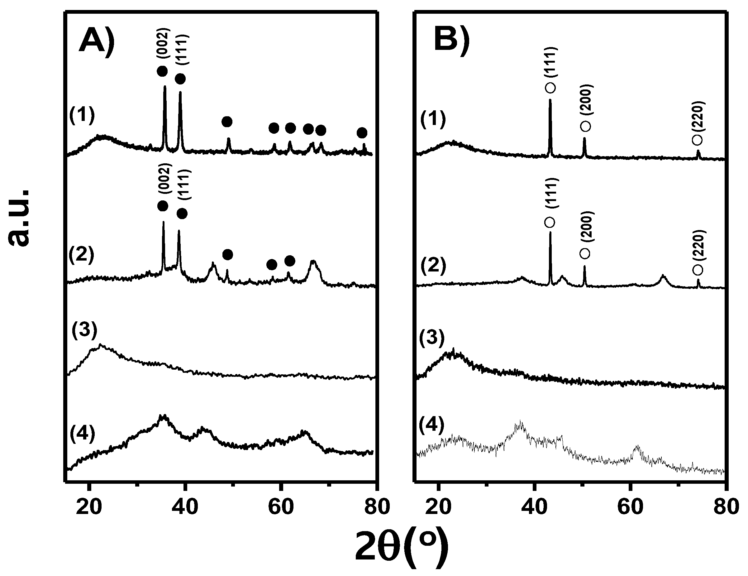 Catalysts 12 01476 g002