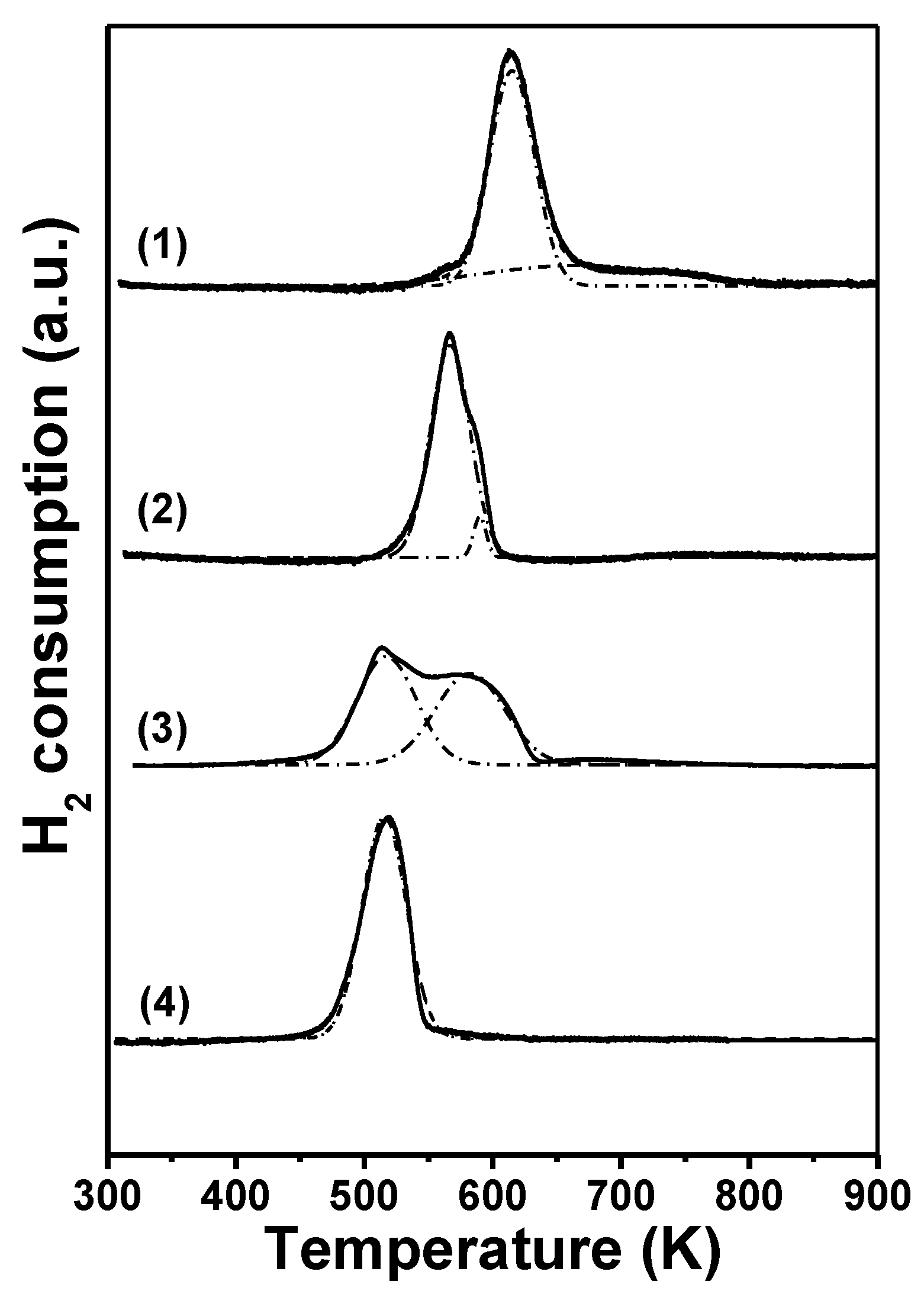 Catalysts 12 01476 g003