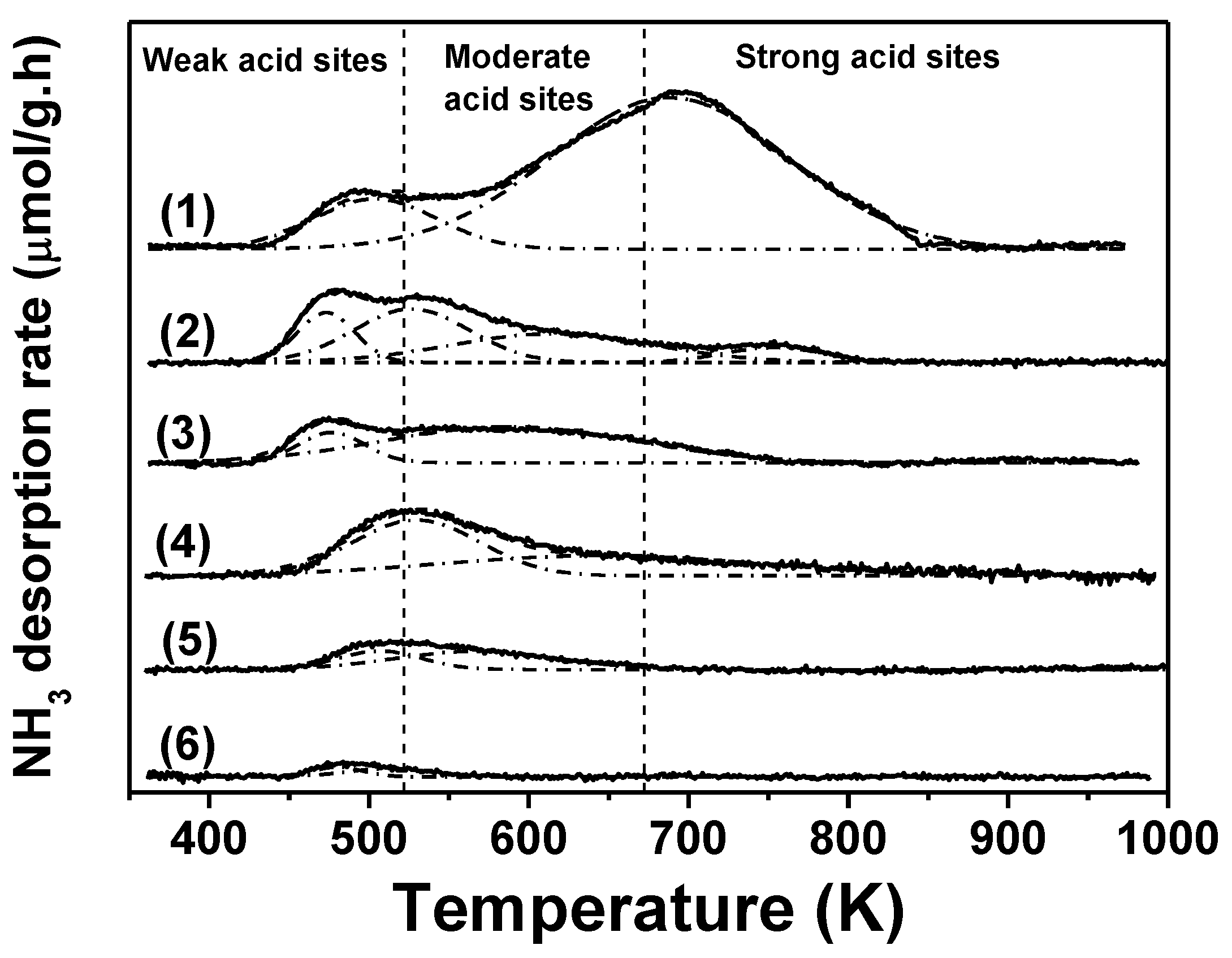 Catalysts 12 01476 g004