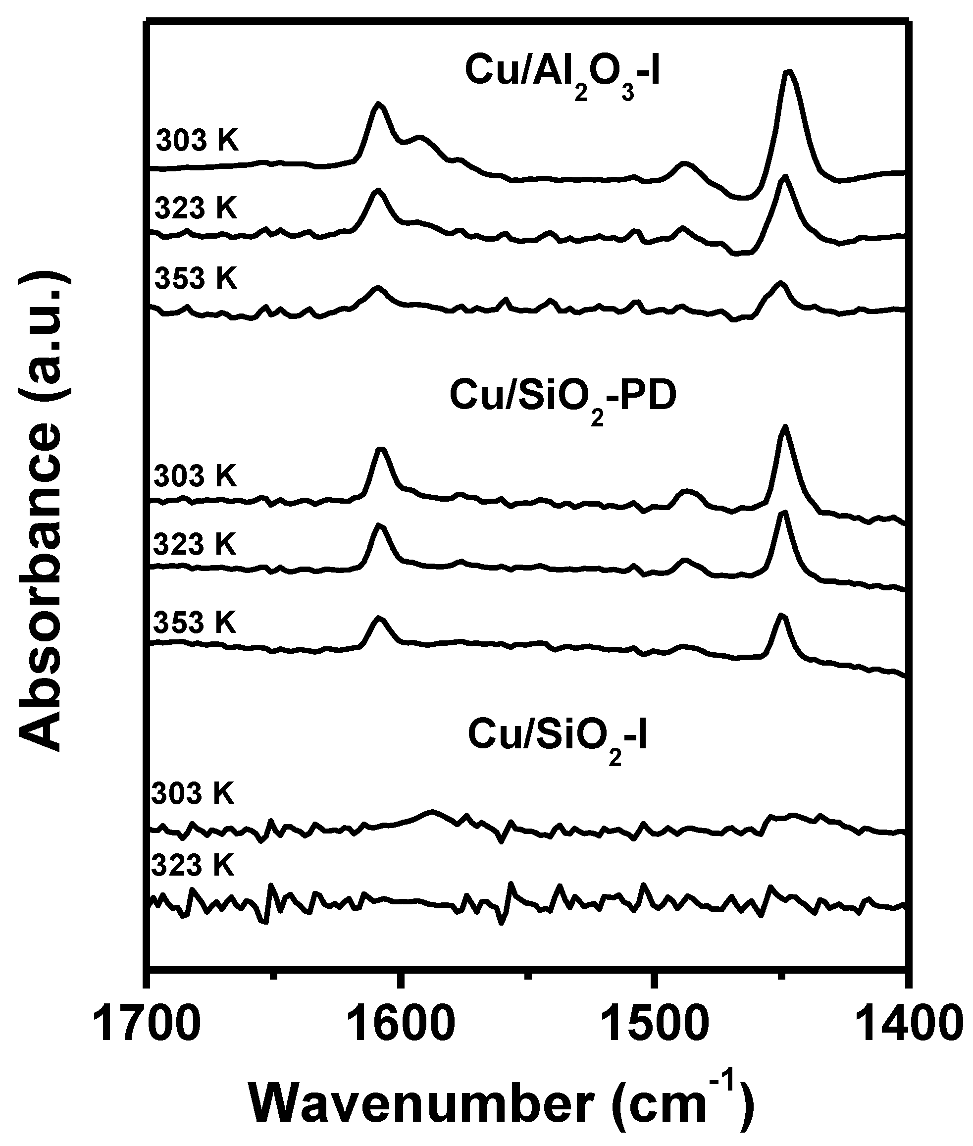 Catalysts 12 01476 g005