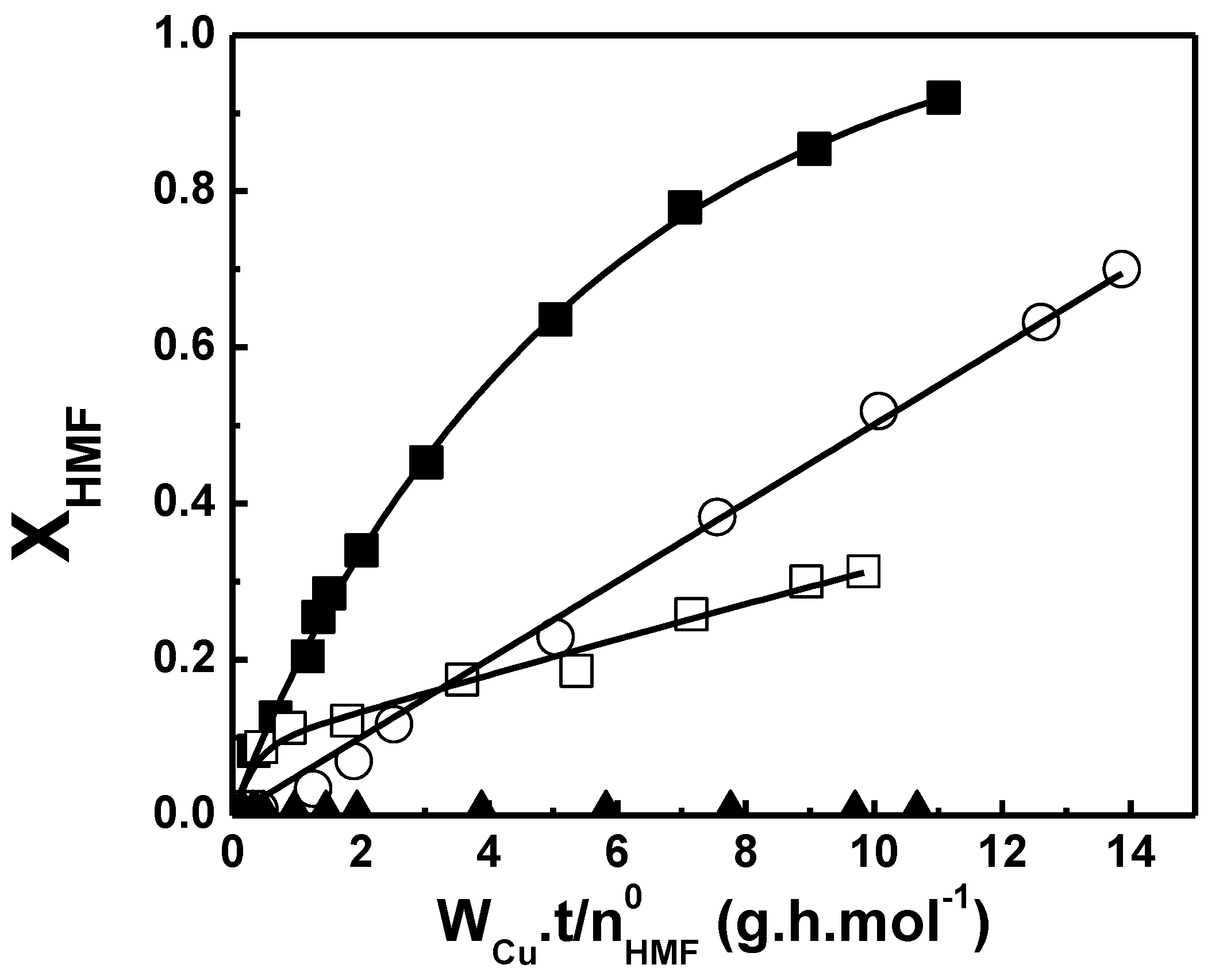 Catalysts 12 01476 g006