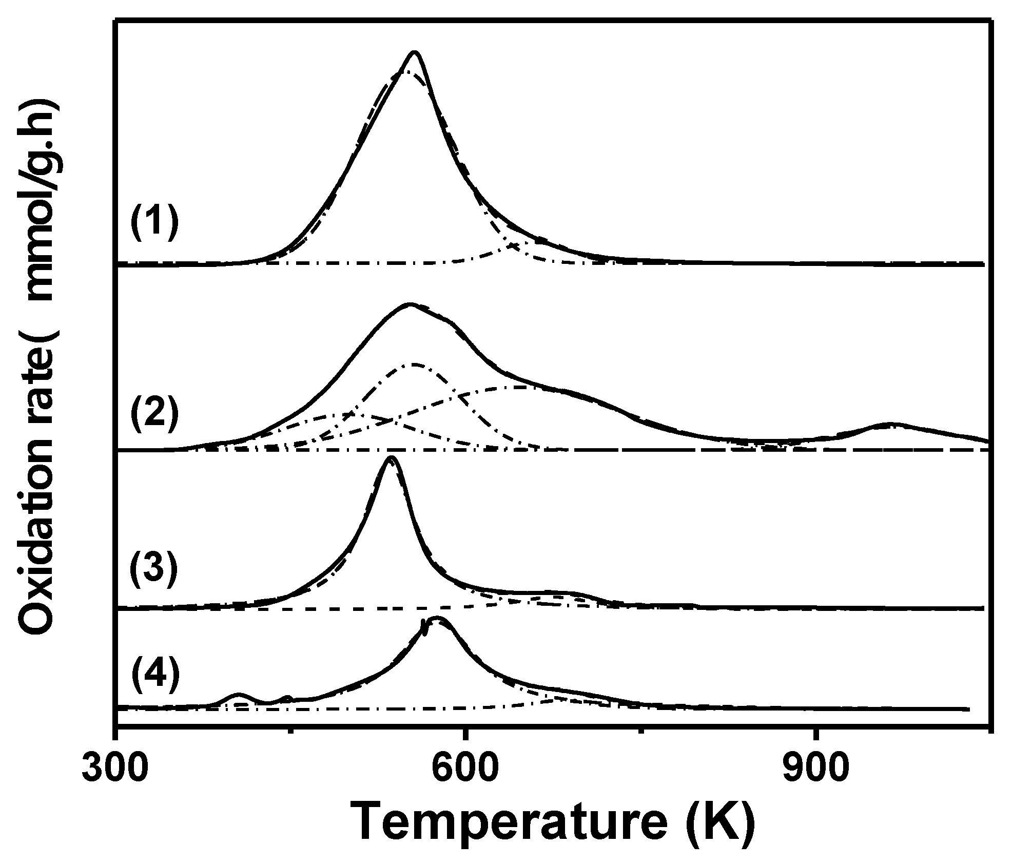 Catalysts 12 01476 g007