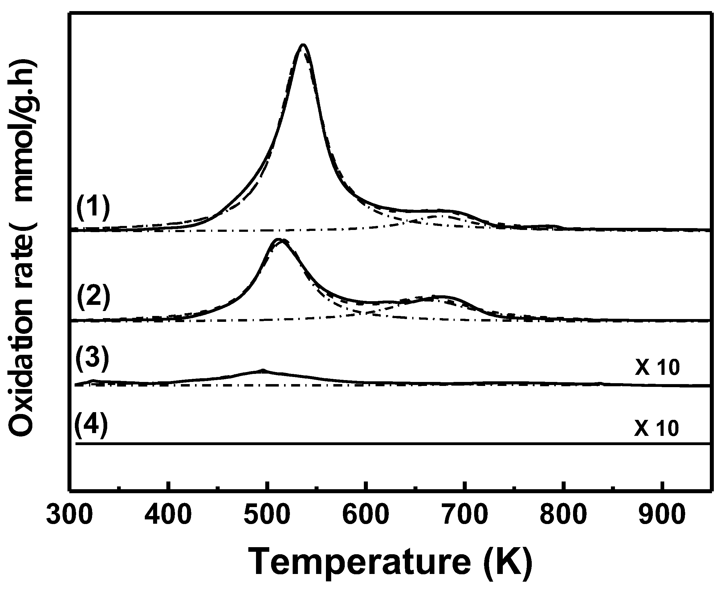 Catalysts 12 01476 g009