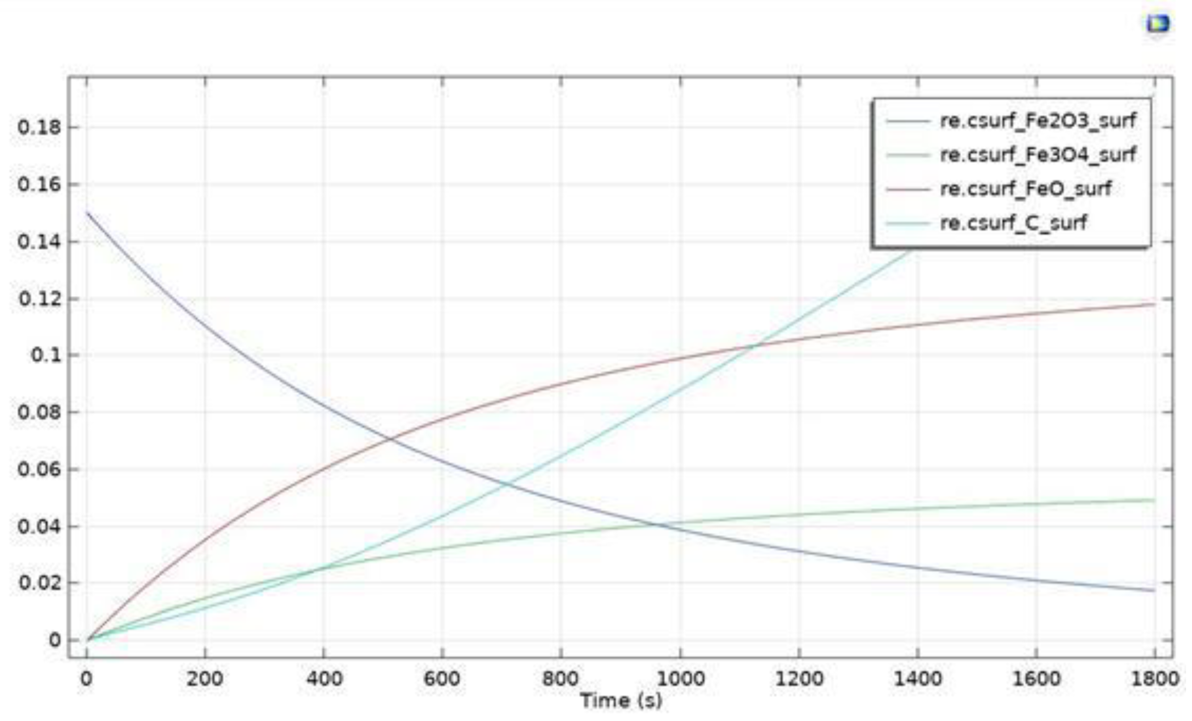Catalysts 12 01477 g005