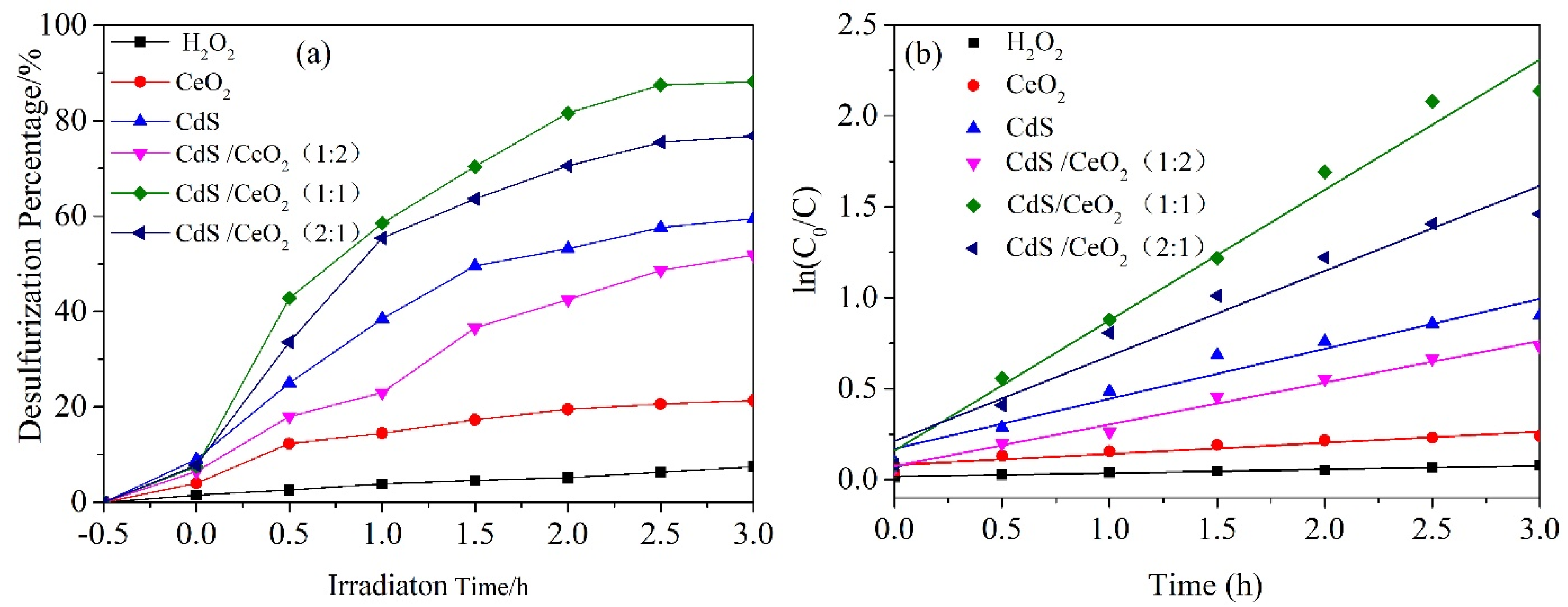 Catalysts 12 01478 g006a Catalysts 12 01478 g006a