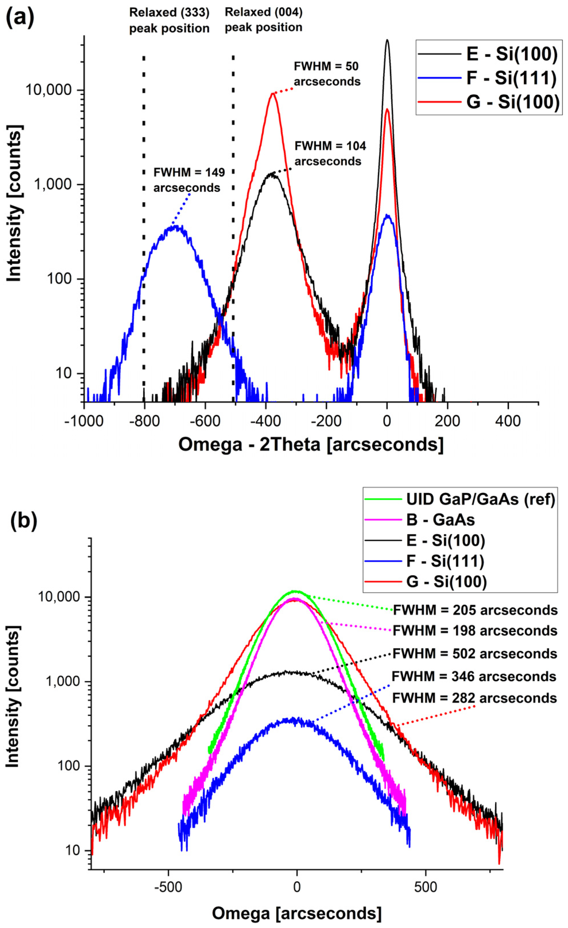 Catalysts 12 01482 g003
