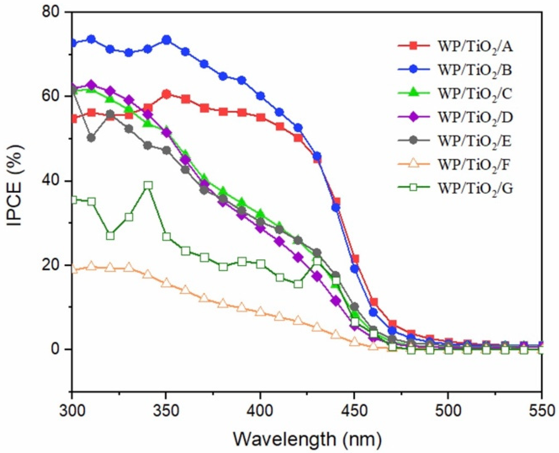Catalysts 12 01482 g005