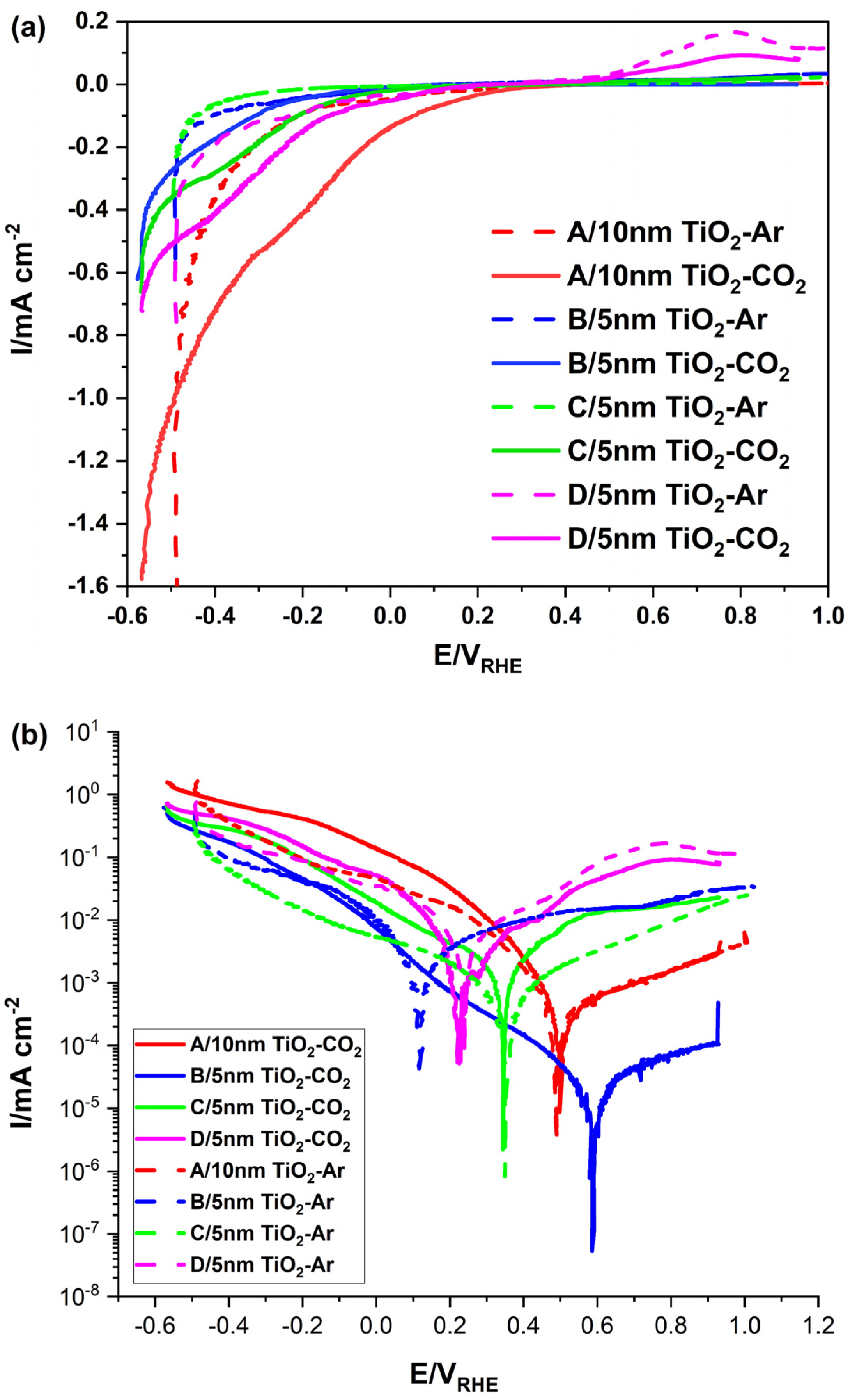 Catalysts 12 01482 g006