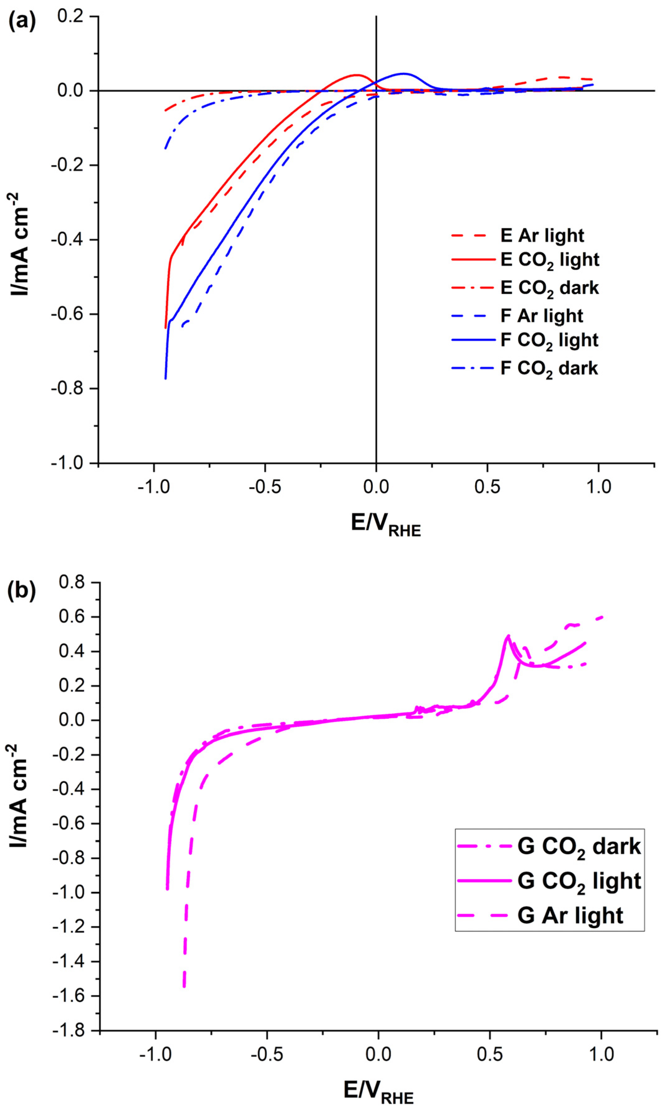 Catalysts 12 01482 g008