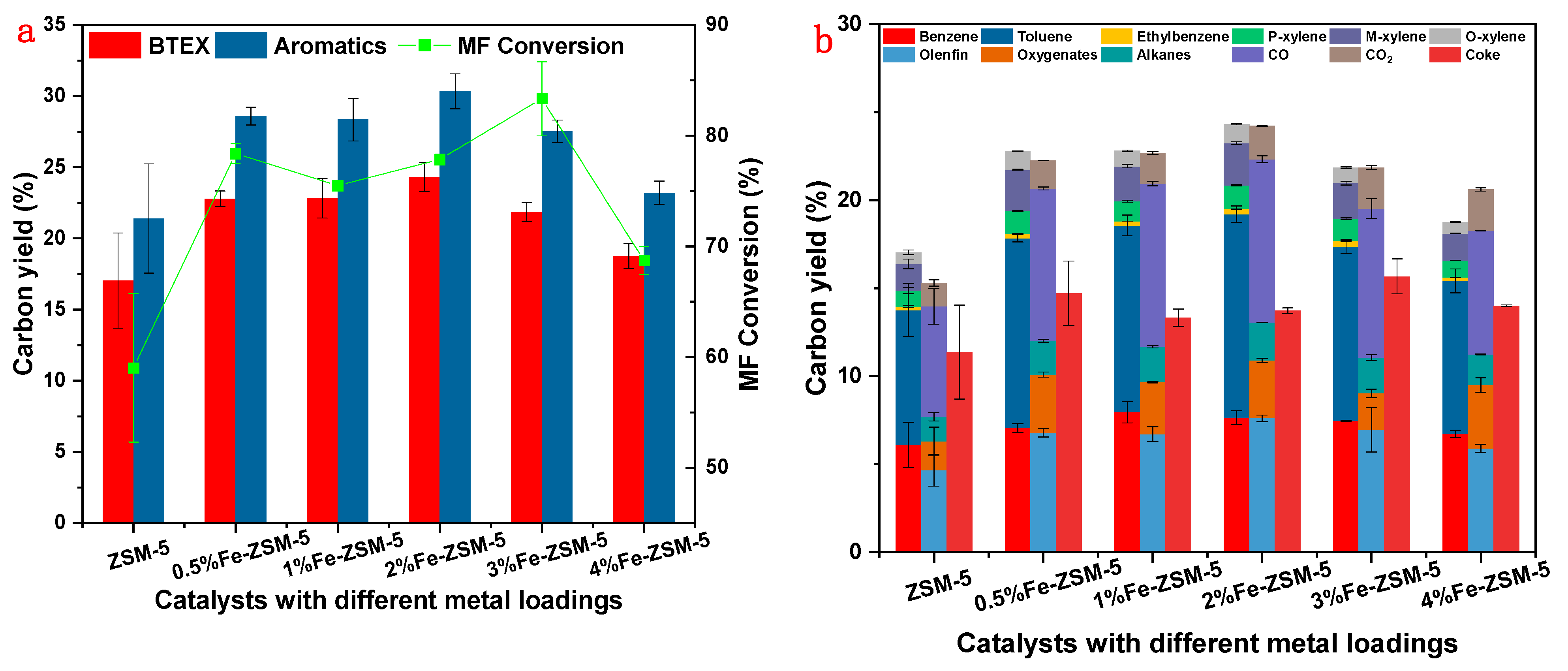 Catalysts 12 01483 g002