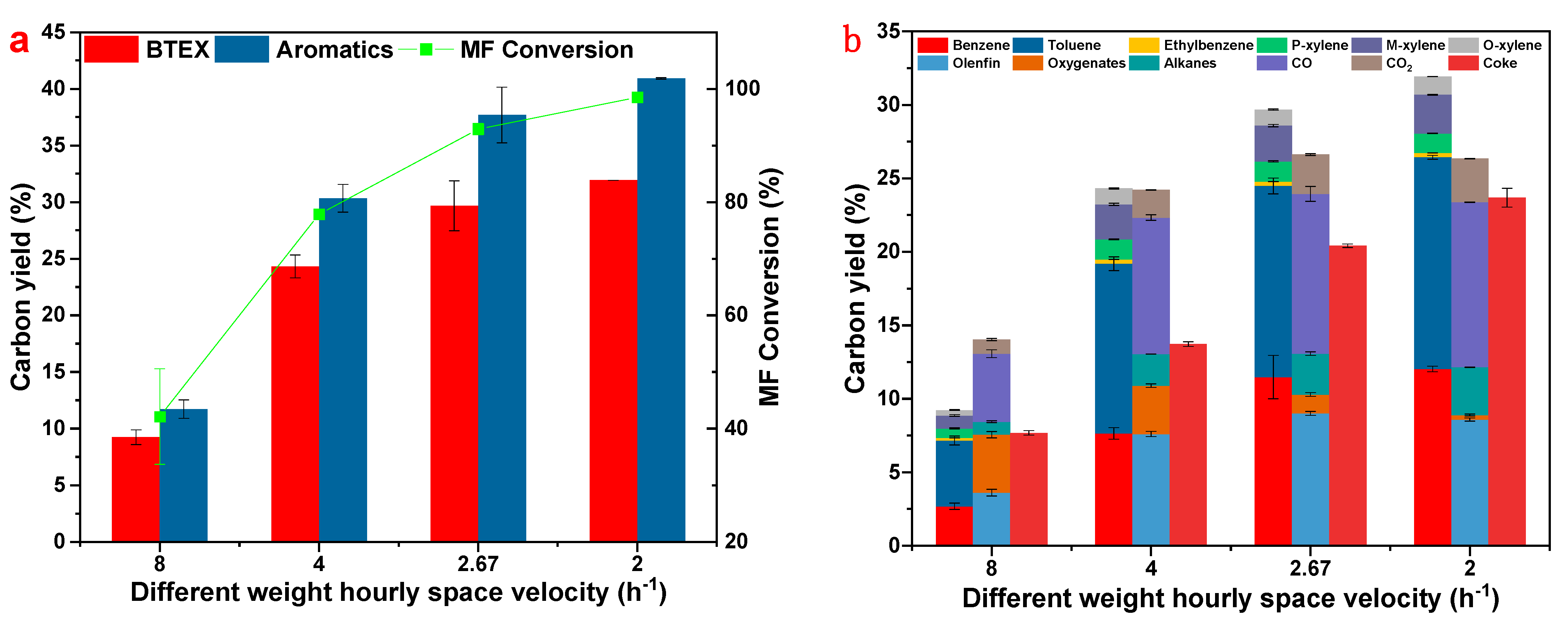 Catalysts 12 01483 g003
