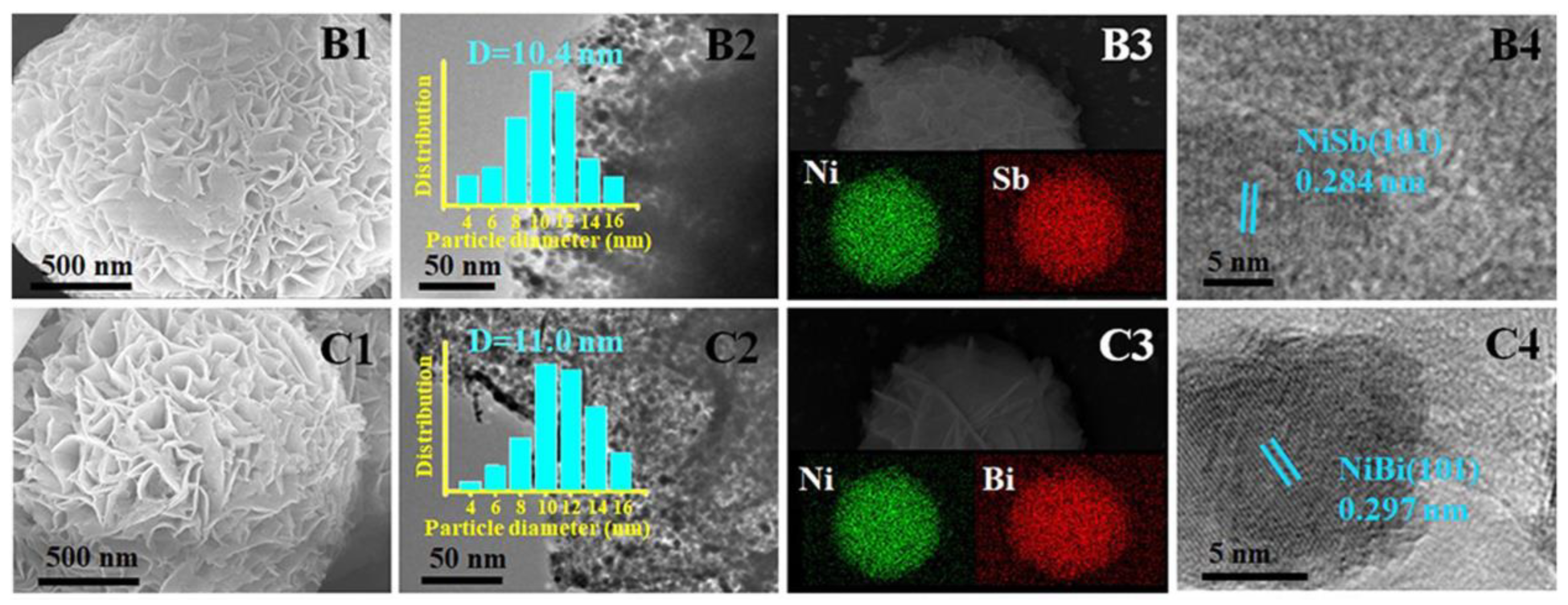 Catalysts 12 01484 g002 Catalysts 12 01484 g002