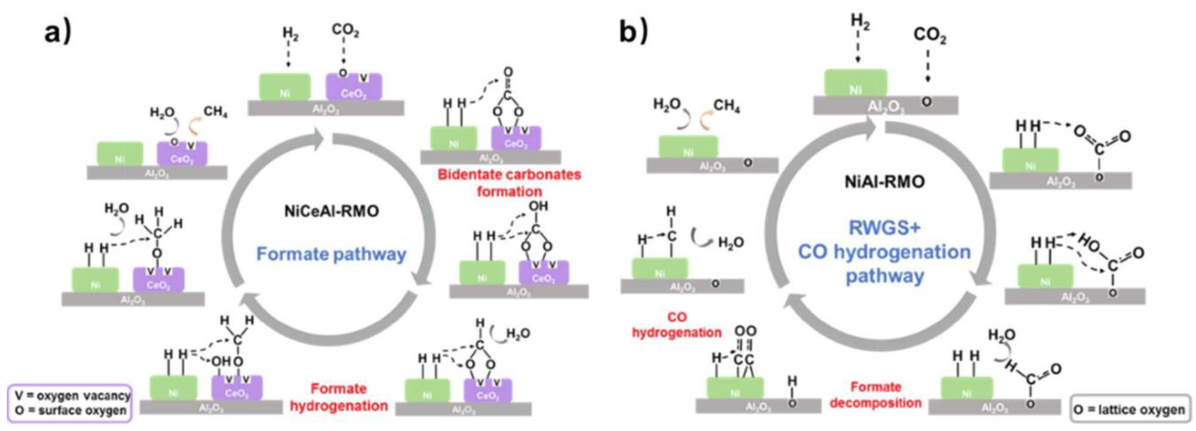 Catalysts 12 01484 g006 Catalysts 12 01484 g006