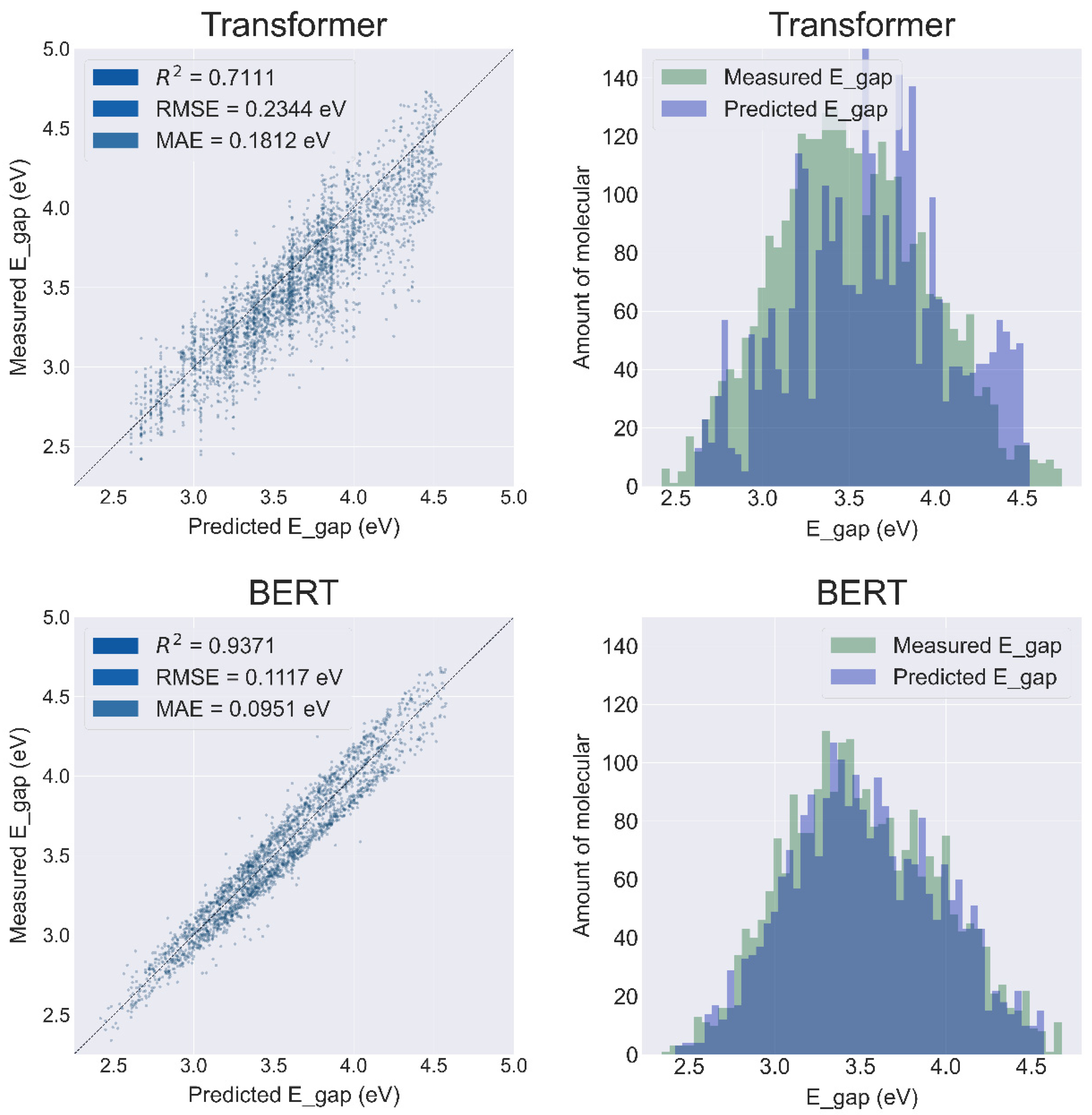 Catalysts 12 01485 g004 Catalysts 12 01485 g004