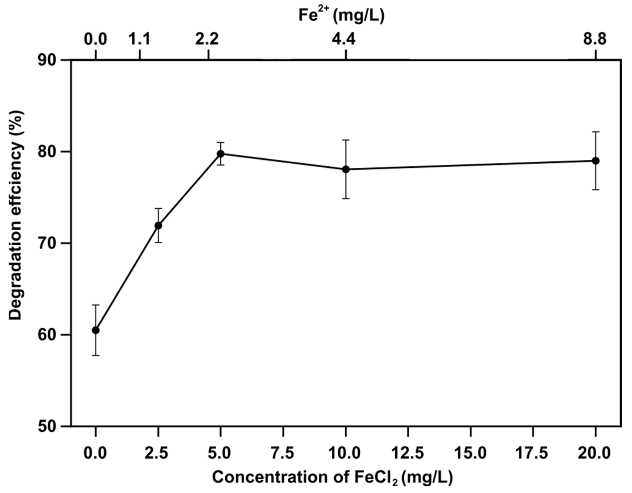 Catalysts 12 01491 g002