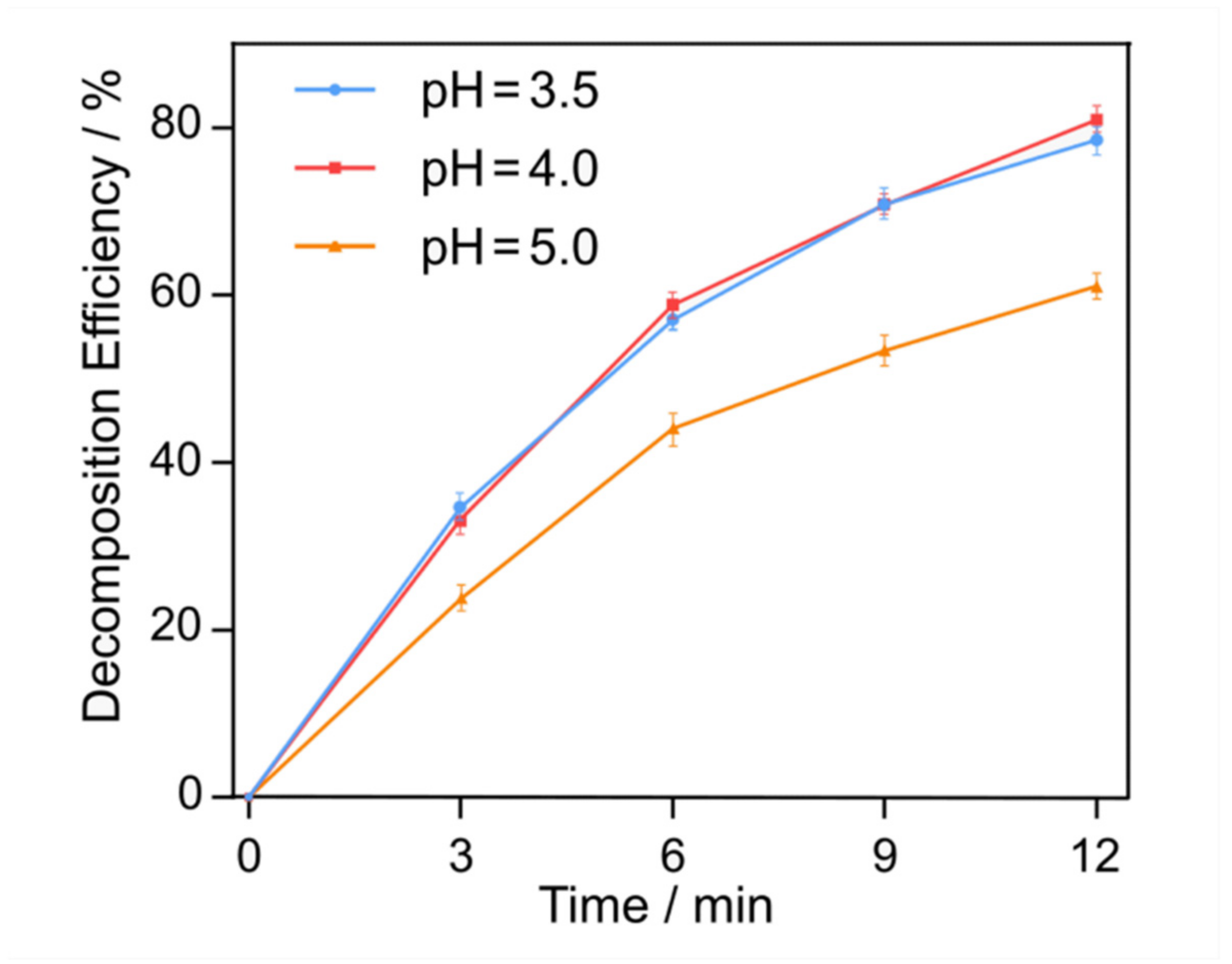 Catalysts 12 01491 g003
