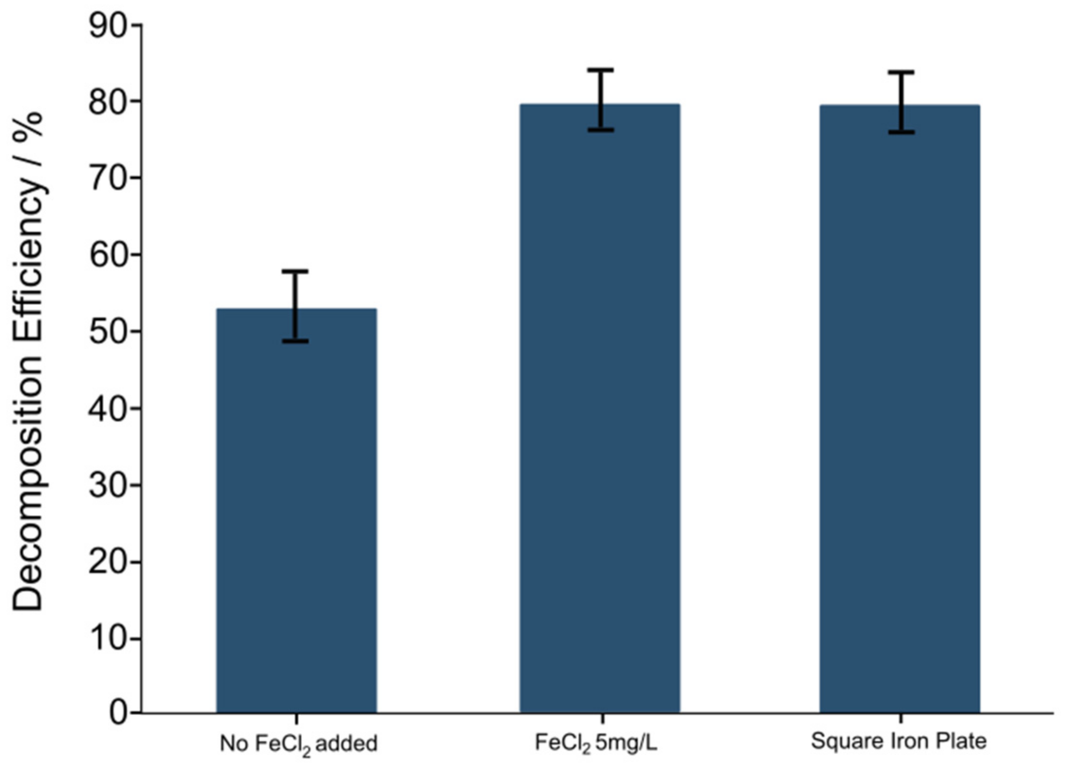 Catalysts 12 01491 g004