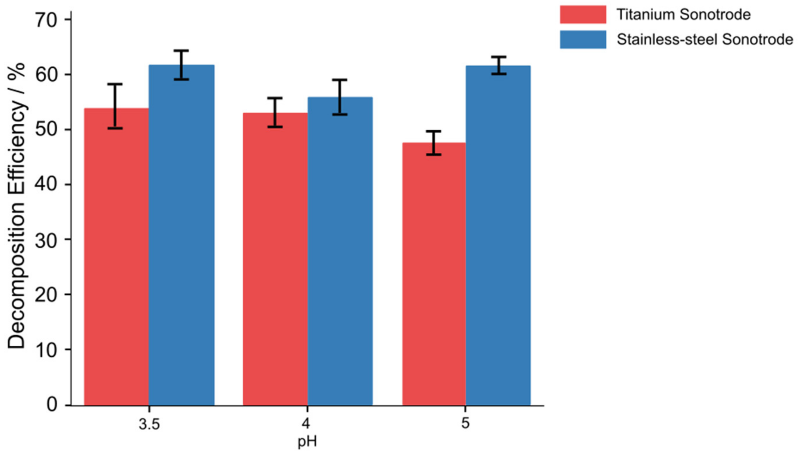 Catalysts 12 01491 g005
