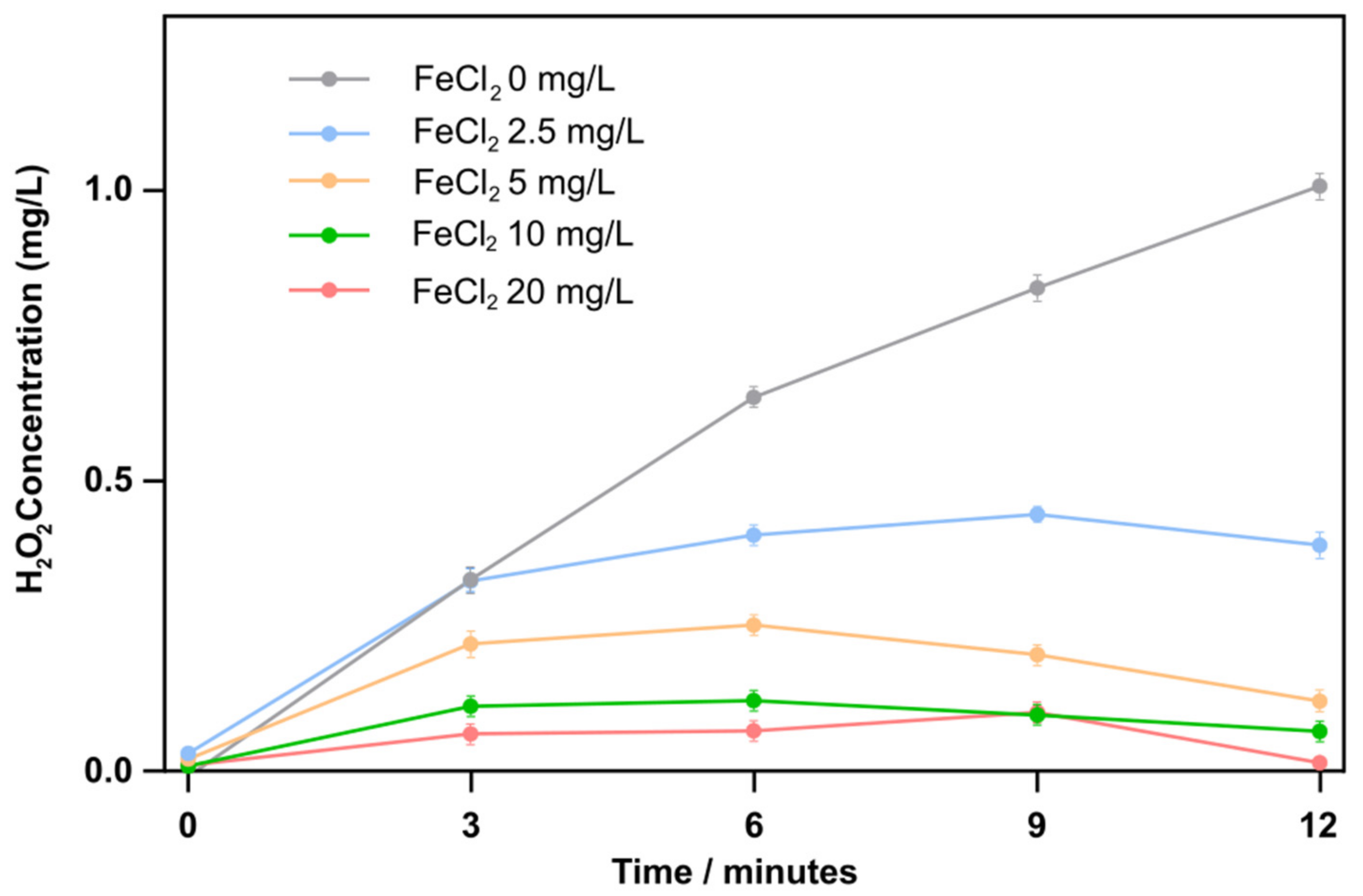 Catalysts 12 01491 g006