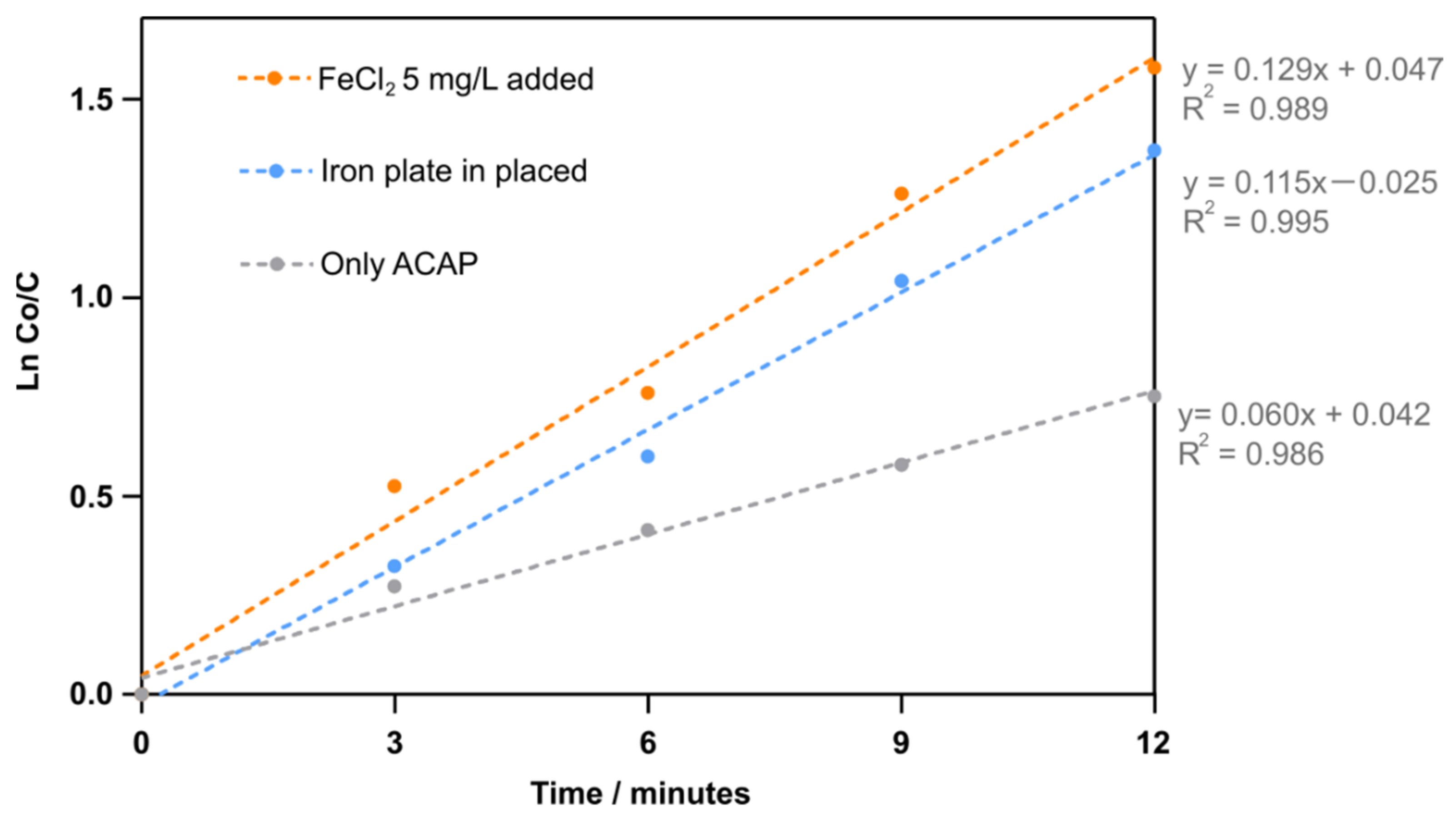 Catalysts 12 01491 g009