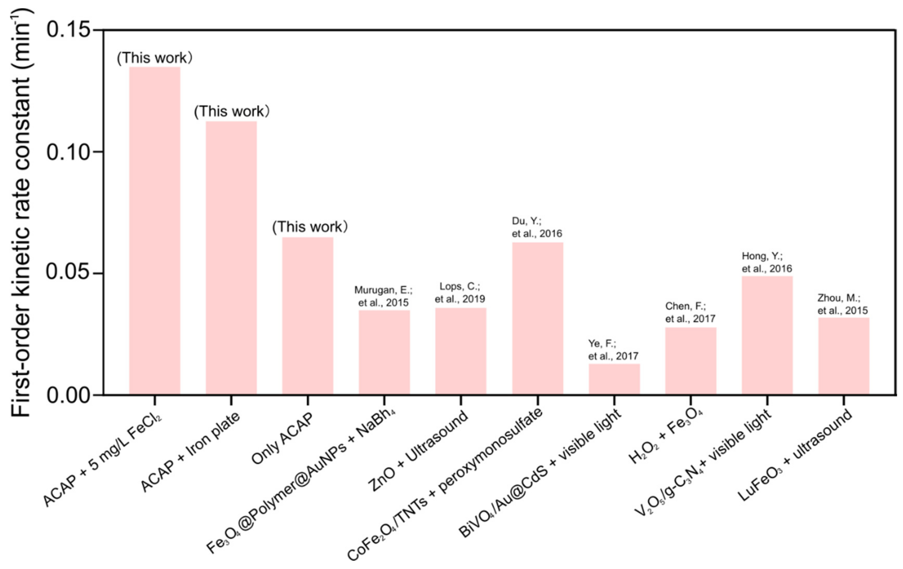 Catalysts 12 01491 g010