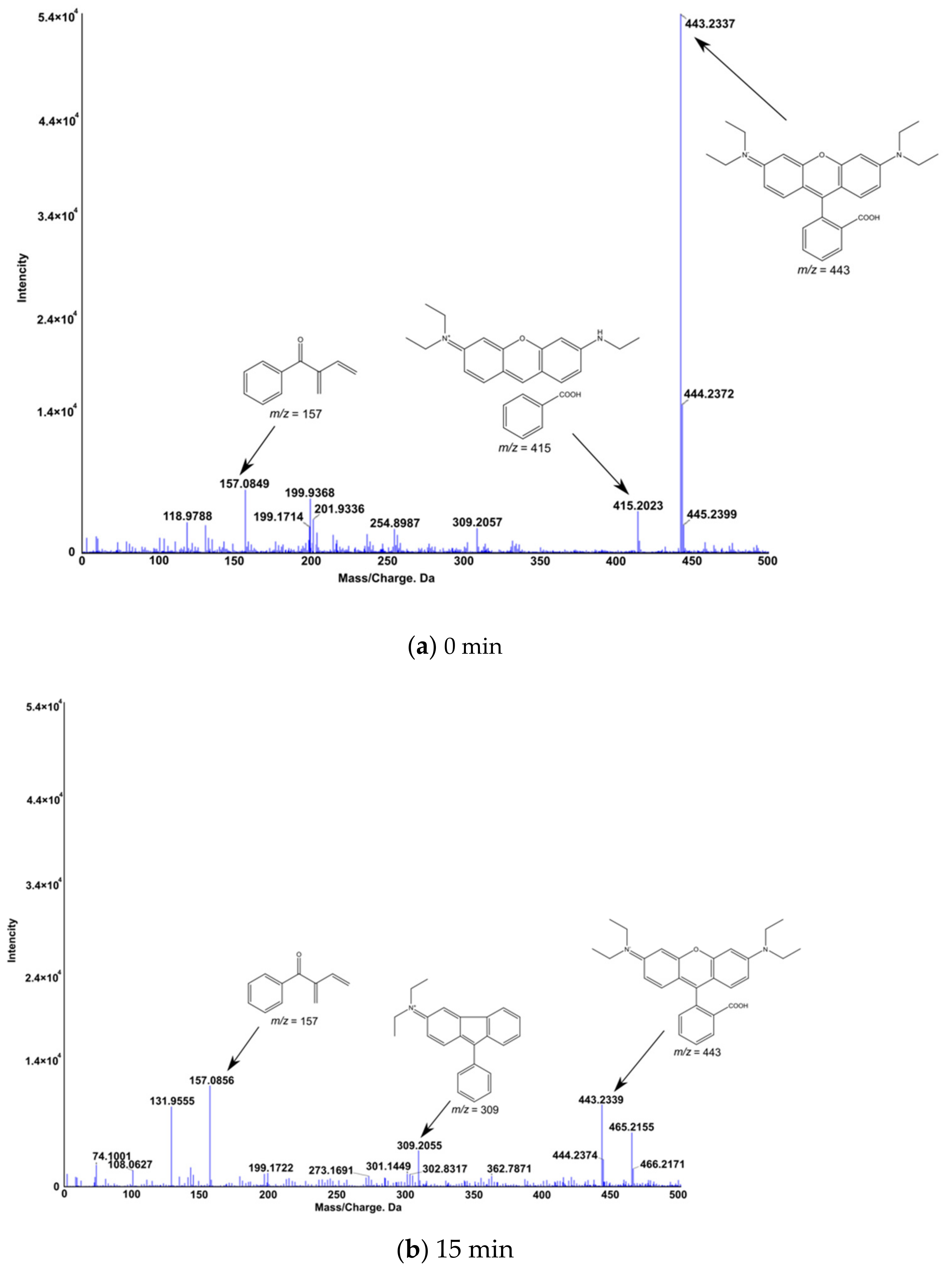 Catalysts 12 01491 g0a1a