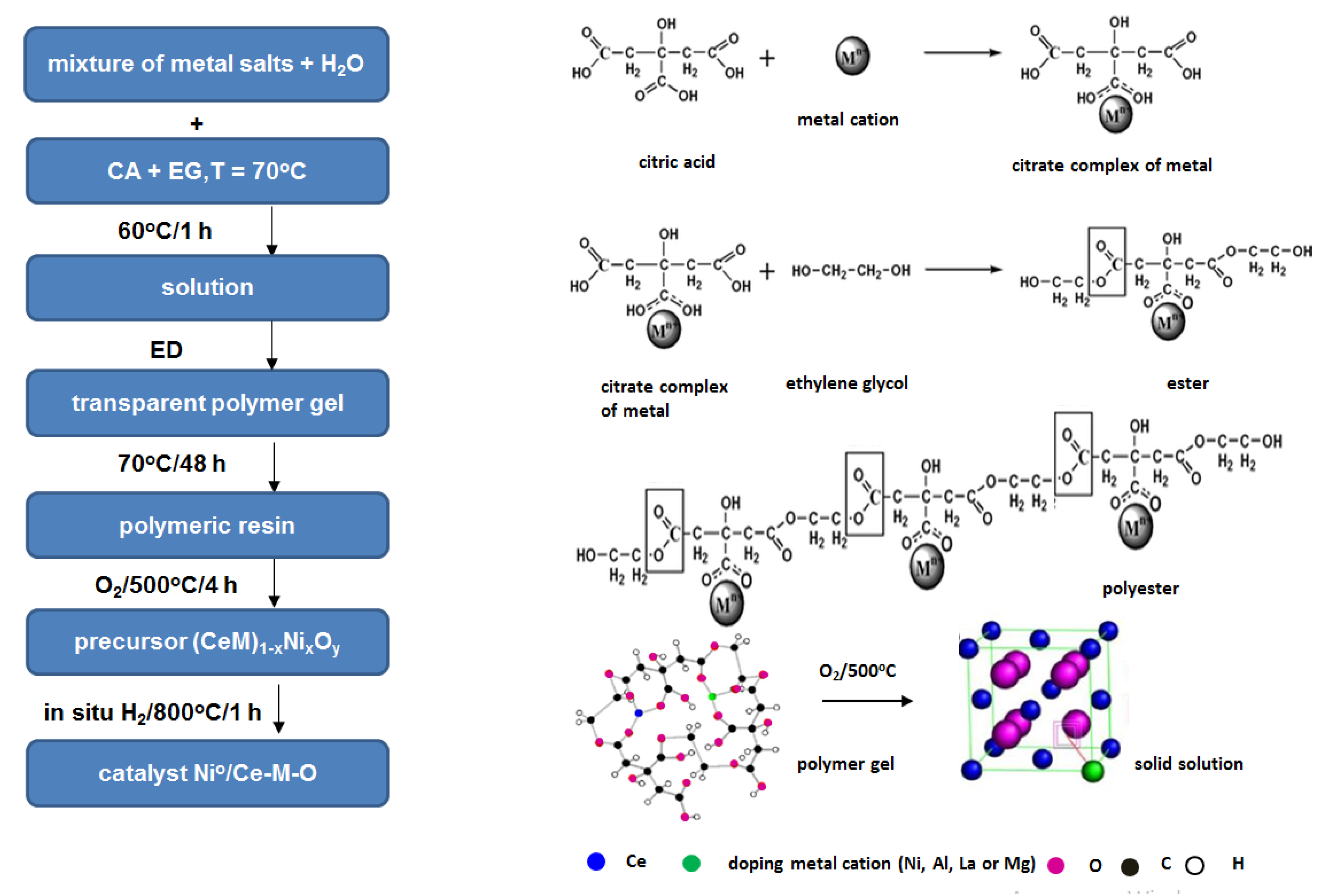 Catalysts 12 01493 g001