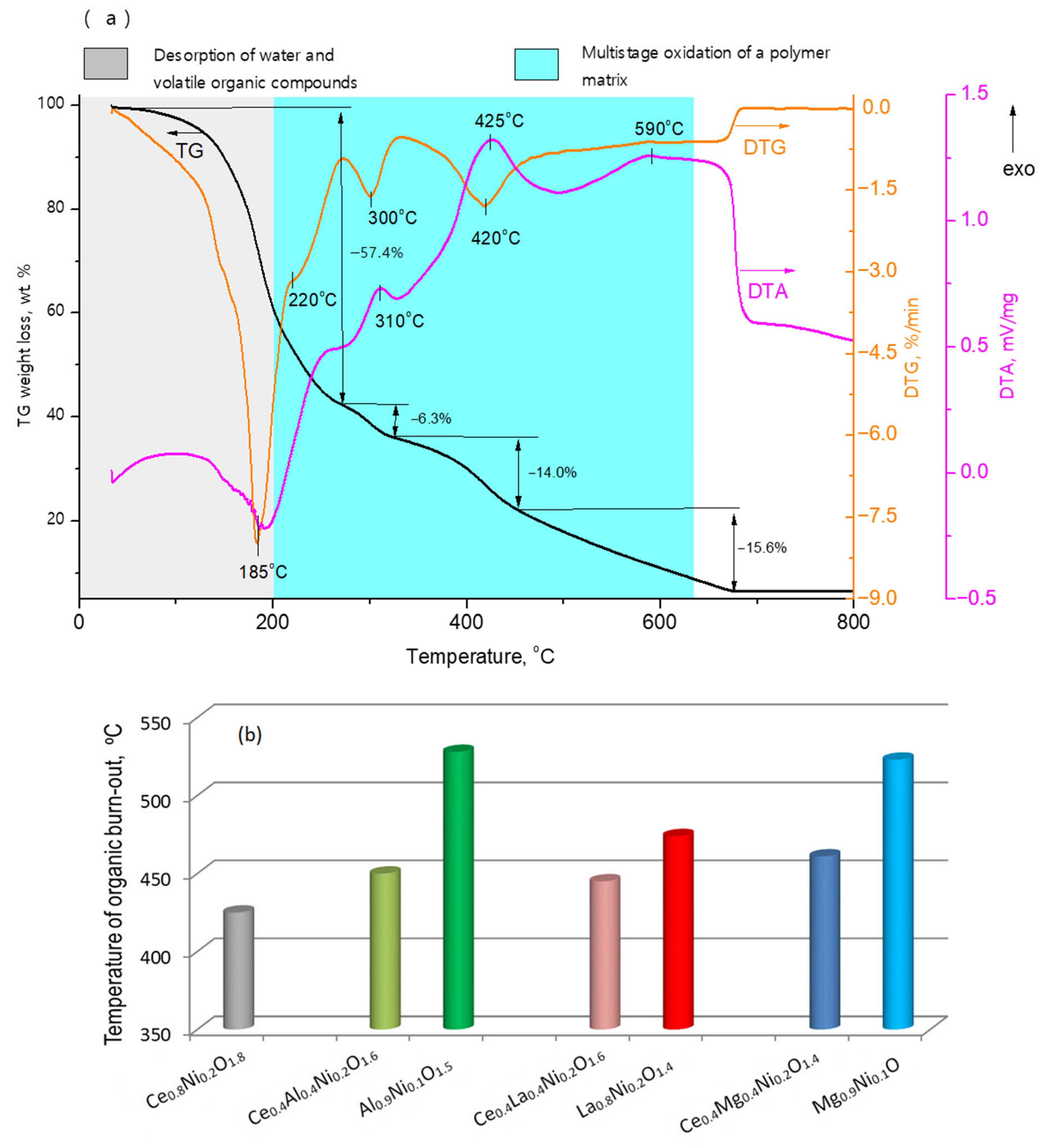 Catalysts 12 01493 g002