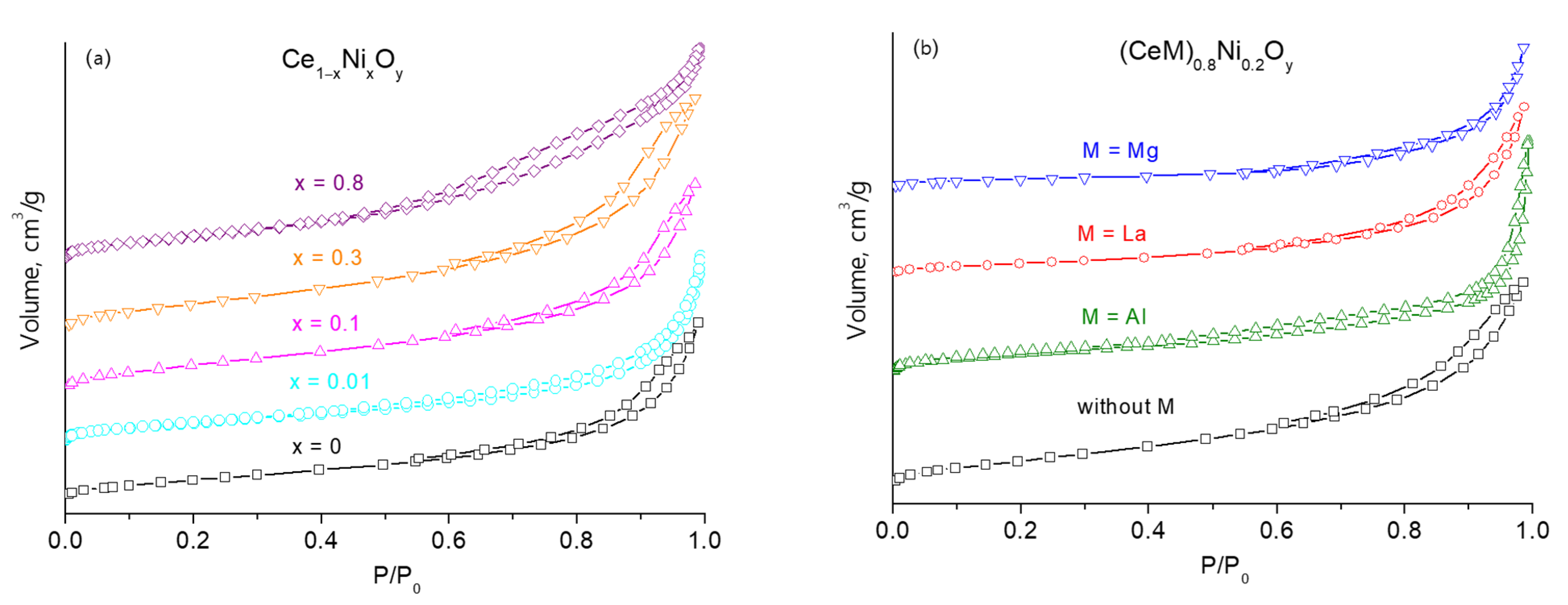 Catalysts 12 01493 g003
