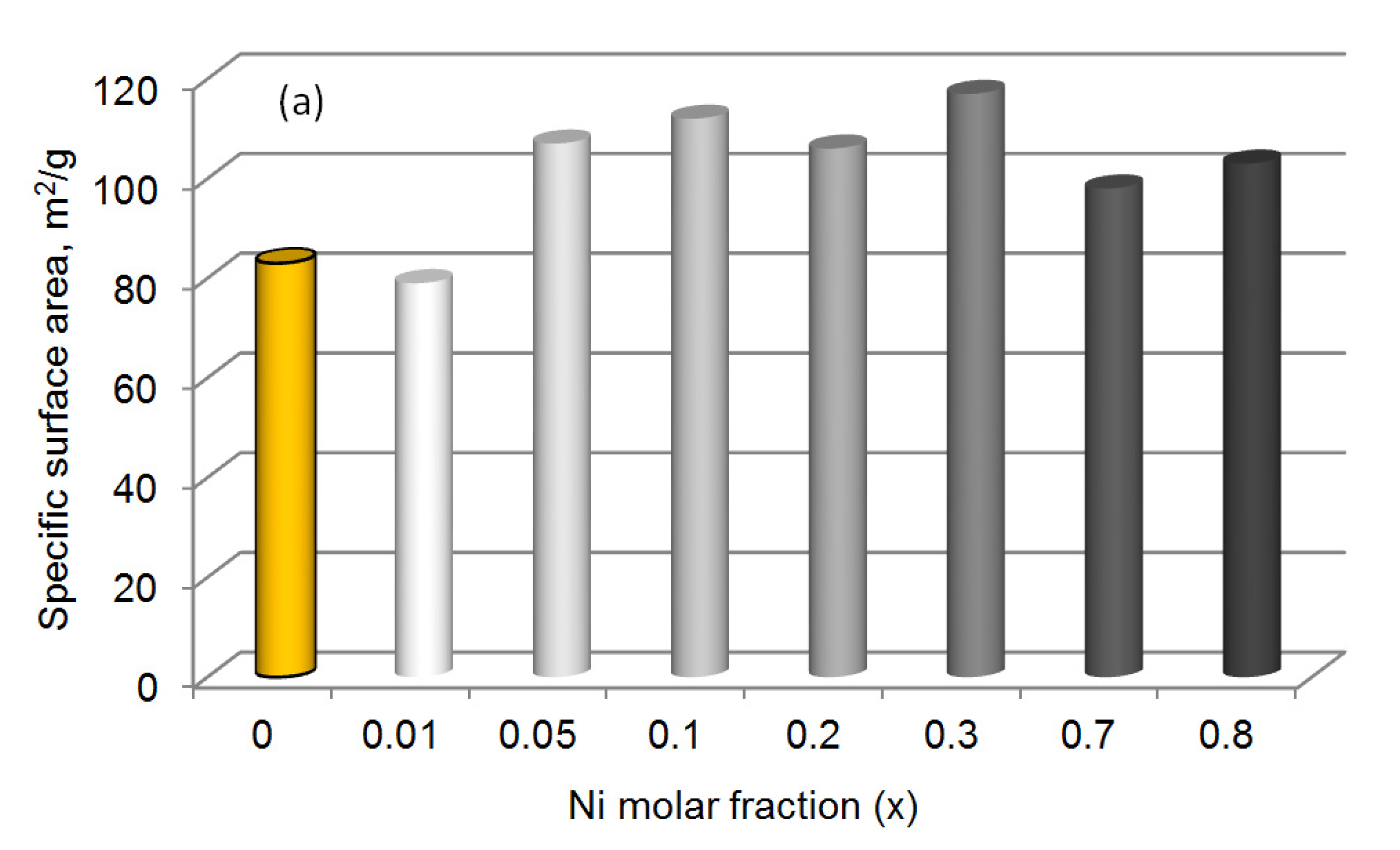 Catalysts 12 01493 g004a